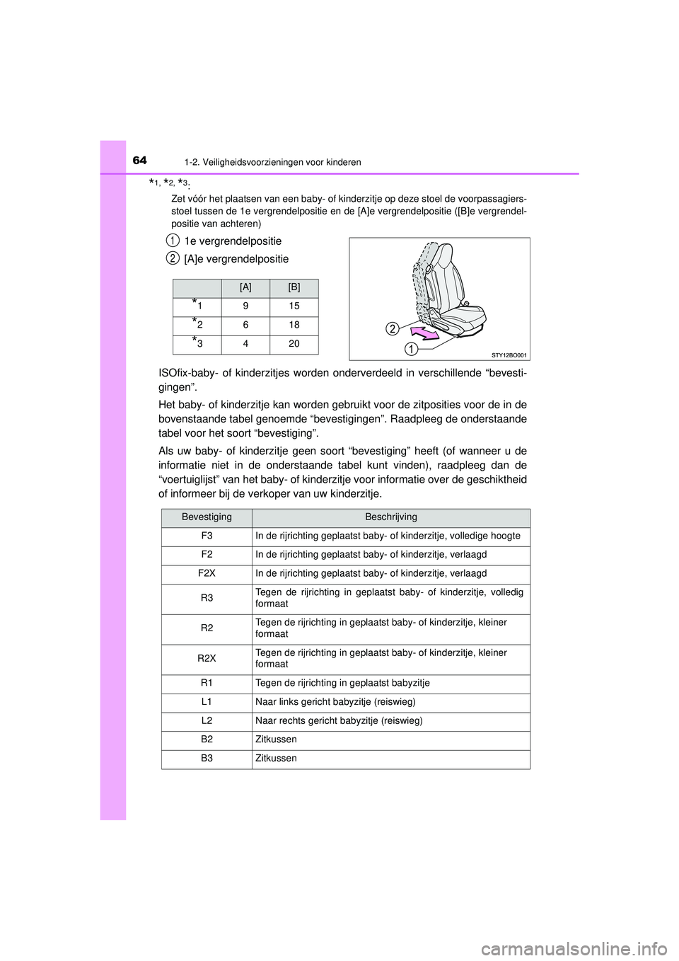 TOYOTA AYGO 2021 Instructieboekje (in Dutch) 641-2. Veiligheidsvoorzieningen voor kinderen
AYGO_OM_Europe_OM9A012E
*1, *2, *3:
Zet vóór het plaatsen van een baby- of kinderzitje op deze stoel de voorpassagiers-
stoel tussen de 1e vergrendelpos TOYOTA AYGO 2021 Instructieboekje (in Dutch) 641-2. Veiligheidsvoorzieningen voor kinderen
AYGO_OM_Europe_OM9A012E
*1, *2, *3:
Zet vóór het plaatsen van een baby- of kinderzitje op deze stoel de voorpassagiers-
stoel tussen de 1e vergrendelpos