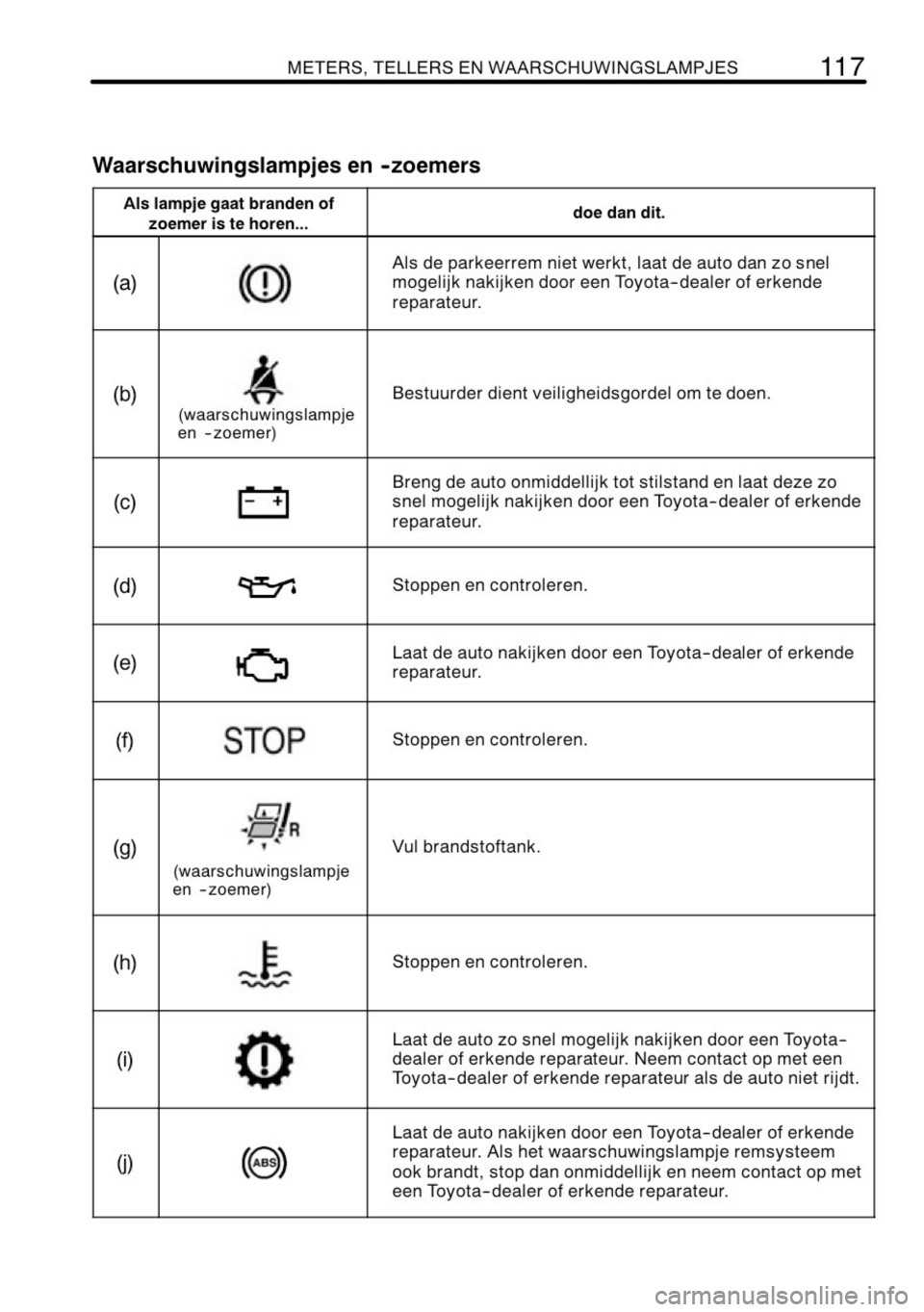 TOYOTA AYGO 2008  Instructieboekje (in Dutch) 