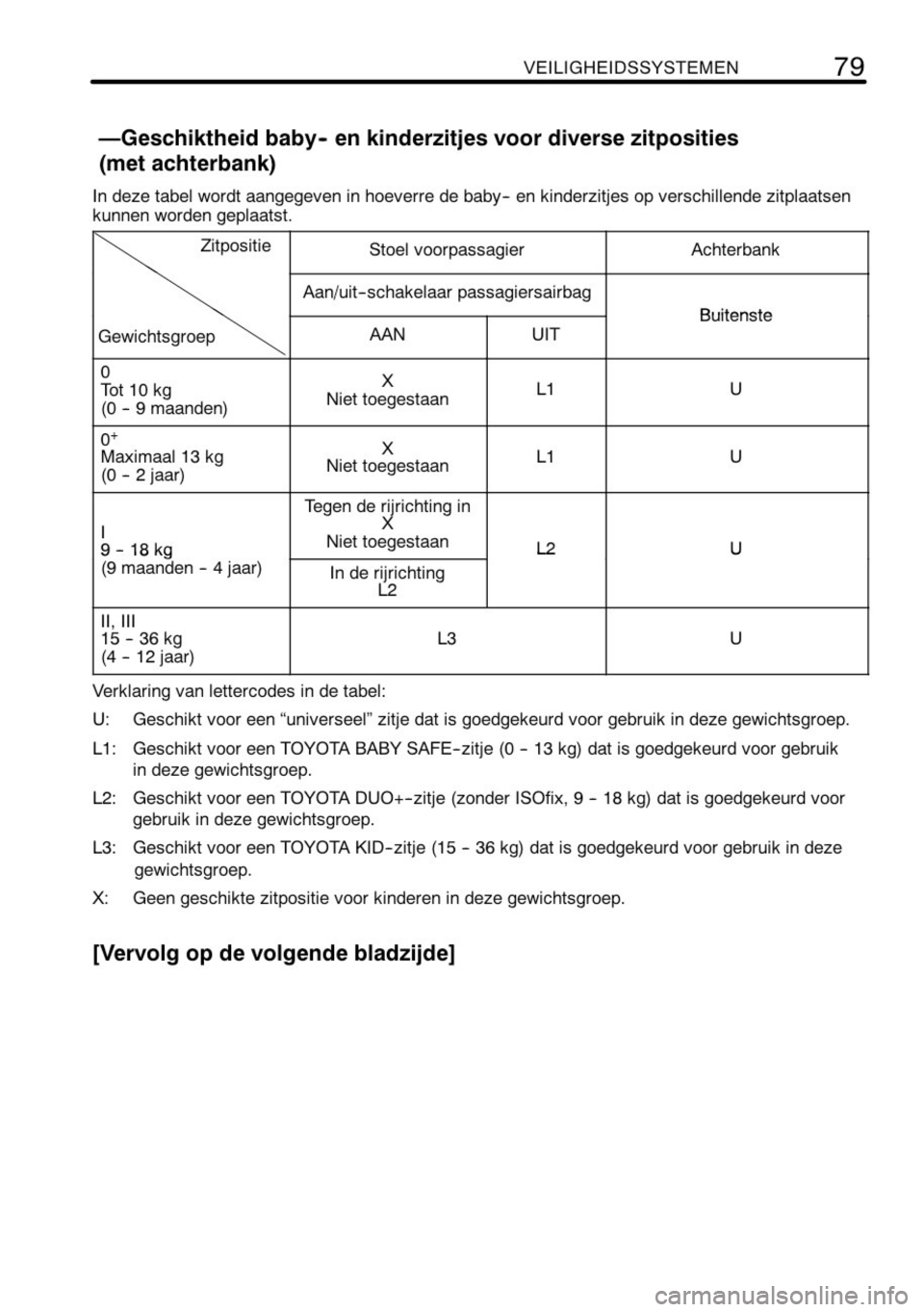 TOYOTA AYGO 2008  Instructieboekje (in Dutch) 