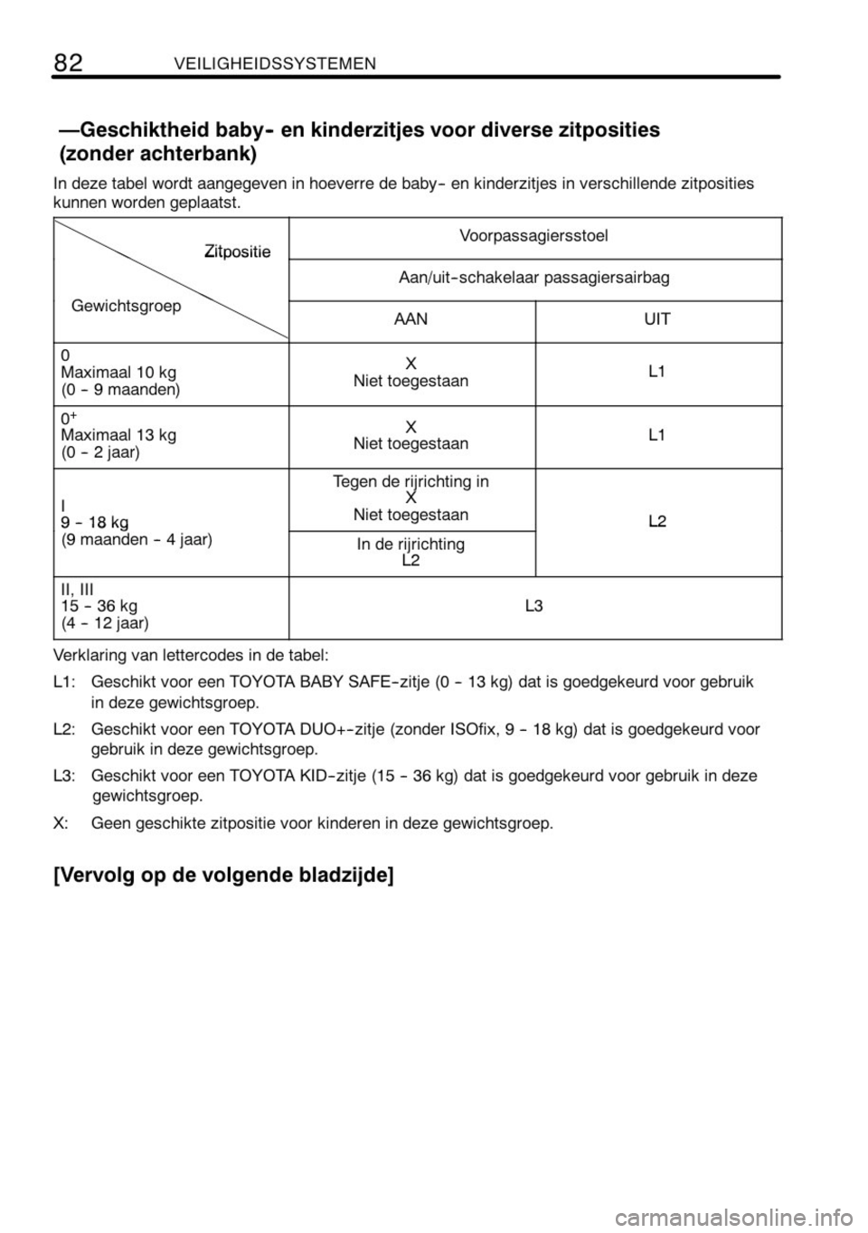 TOYOTA AYGO 2008  Instructieboekje (in Dutch) 