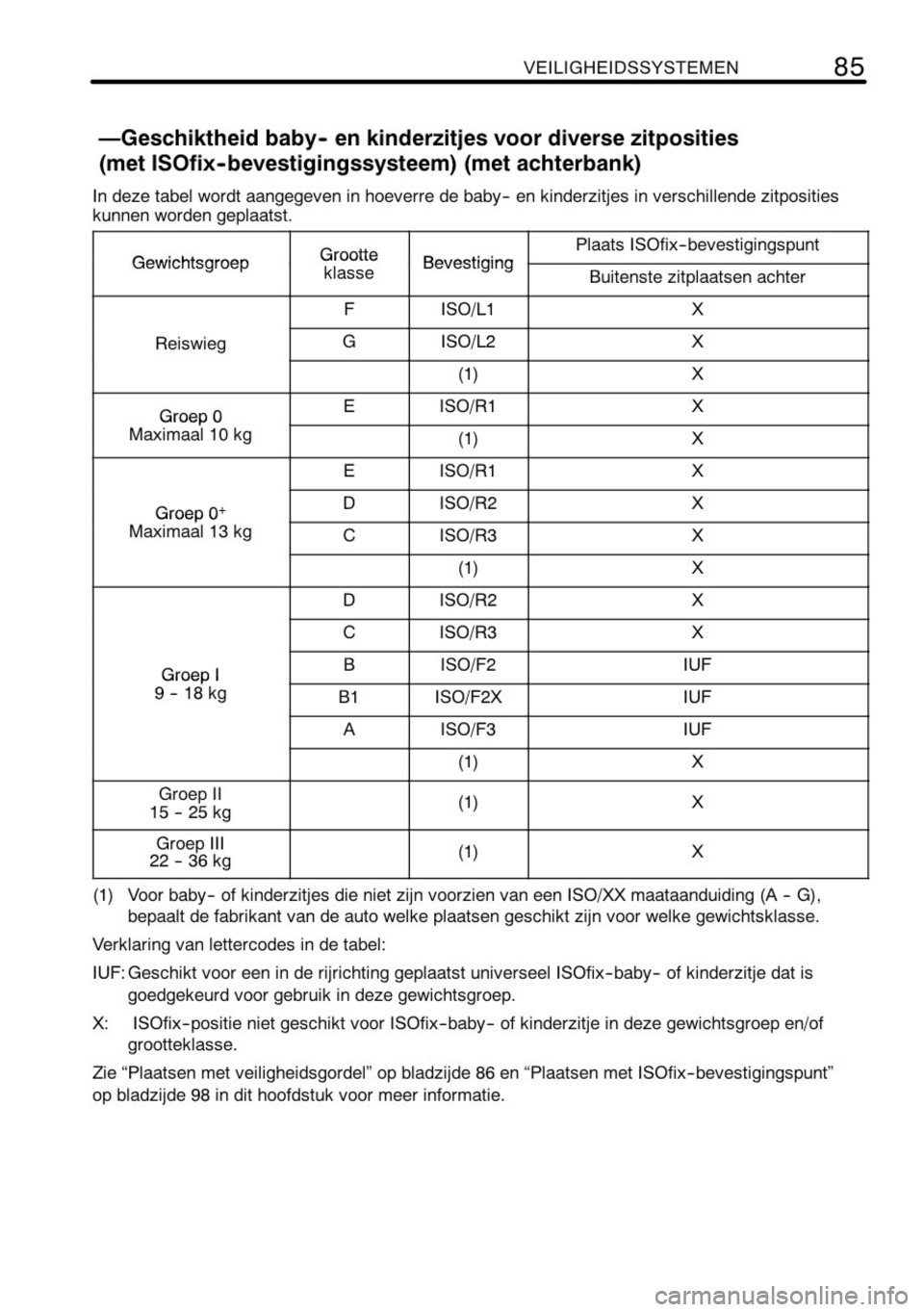 TOYOTA AYGO 2008  Instructieboekje (in Dutch) 