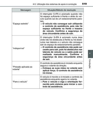 Page 521