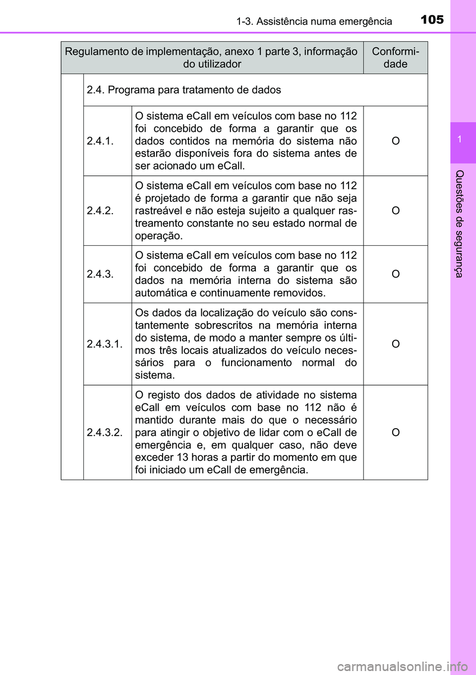 TOYOTA C-HR 2023  Manual de utilização (in Portuguese) 105������$�V�V�L�V�W�r�Q�F�L�D��Q�X�P�D��H�P�H�U�J�r�Q�F�L�D
�
�4�X�H�V�W�}�H�V��G�H��V�H�J�X�U�D�Q�o�D
������3�U�R�J�U�D�P�D��S�D�U�D��W�U�D�W�D�P�H�Q�W�R��G�H��G�D�G�R�V
�����