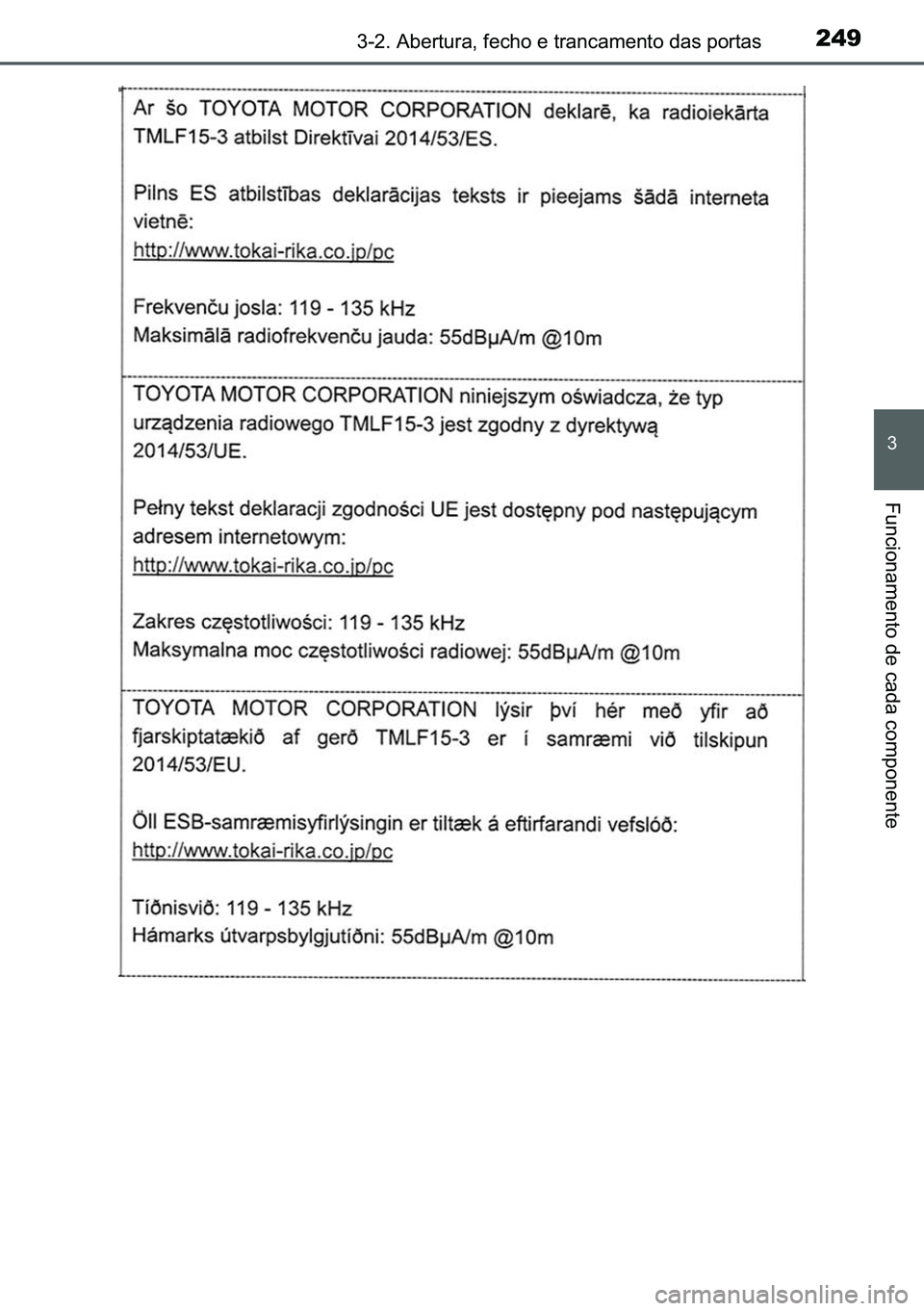 TOYOTA C-HR 2023  Manual de utilização (in Portuguese) 249������$�E�H�U�W�X�U�D���I�H�F�K�R��H��W�U�D�Q�F�D�P�H�Q�W�R��G�D�V��S�R�U�W�D�V
�
�)�X�Q�F�L�R�Q�D�P�H�Q�W�R��G�H��F�D�G�D��F�R�P�S�R�Q�H�Q�W�H 