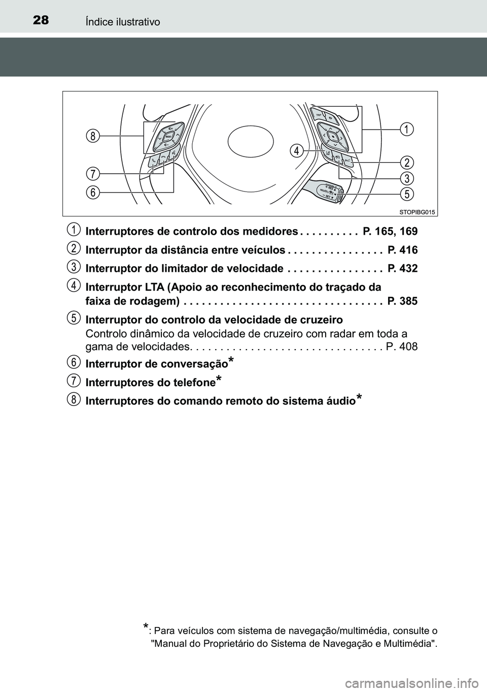 TOYOTA C-HR 2023  Manual de utilização (in Portuguese) 28�Ë�Q�G�L�F�H��L�O�X�V�W�U�D�W�L�Y�R
�,�Q�W�H�U�U�X�S�W�R�U�H�V��G�H��F�R�Q�W�U�R�O�R��G�R�V��P�H�G�L�G�R�U�H�V �������������������� �3����������
�,�Q�W�H�U�U�X�S�