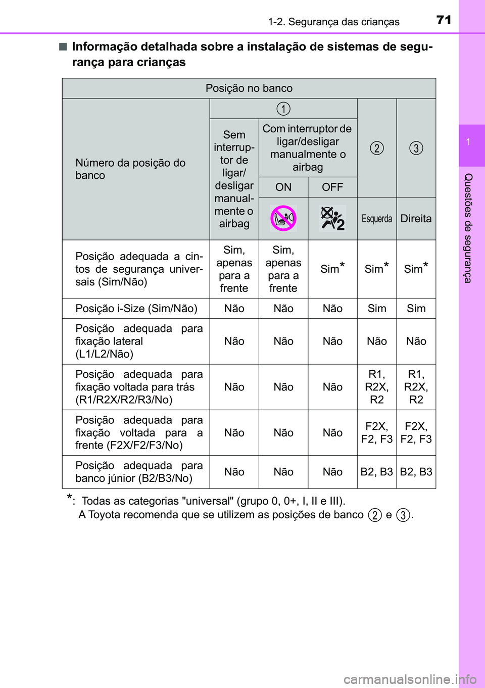 TOYOTA C-HR 2023  Manual de utilização (in Portuguese) 71������6�H�J�X�U�D�Q�o�D��G�D�V��F�U�L�D�Q�o�D�V
�
�4�X�H�V�W�}�H�V��G�H��V�H�J�X�U�D�Q�o�D
■�,�Q�I�R�U�P�D�o�m�R��G�H�W�D�O�K�D�G�D��V�R�E�U�H��D��L�Q�V�W�D�O�D�o�m�R��G�H��V�L�V�W