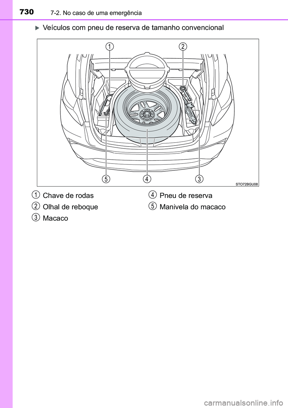 TOYOTA C-HR 2023  Manual de utilização (in Portuguese) 730������1�R��F�D�V�R��G�H��X�P�D��H�P�H�U�J�r�Q�F�L�D
�X�9�H�t�F�X�O�R�V��F�R�P��S�Q�H�X��G�H��U�H�V�H�U�Y�D��G�H��W�D�P�D�Q�K�R��F�R�Q�Y�H�Q�F�L�R�Q�D�O
�&�K�D�Y�H��G�H��U�R�G�D�V
