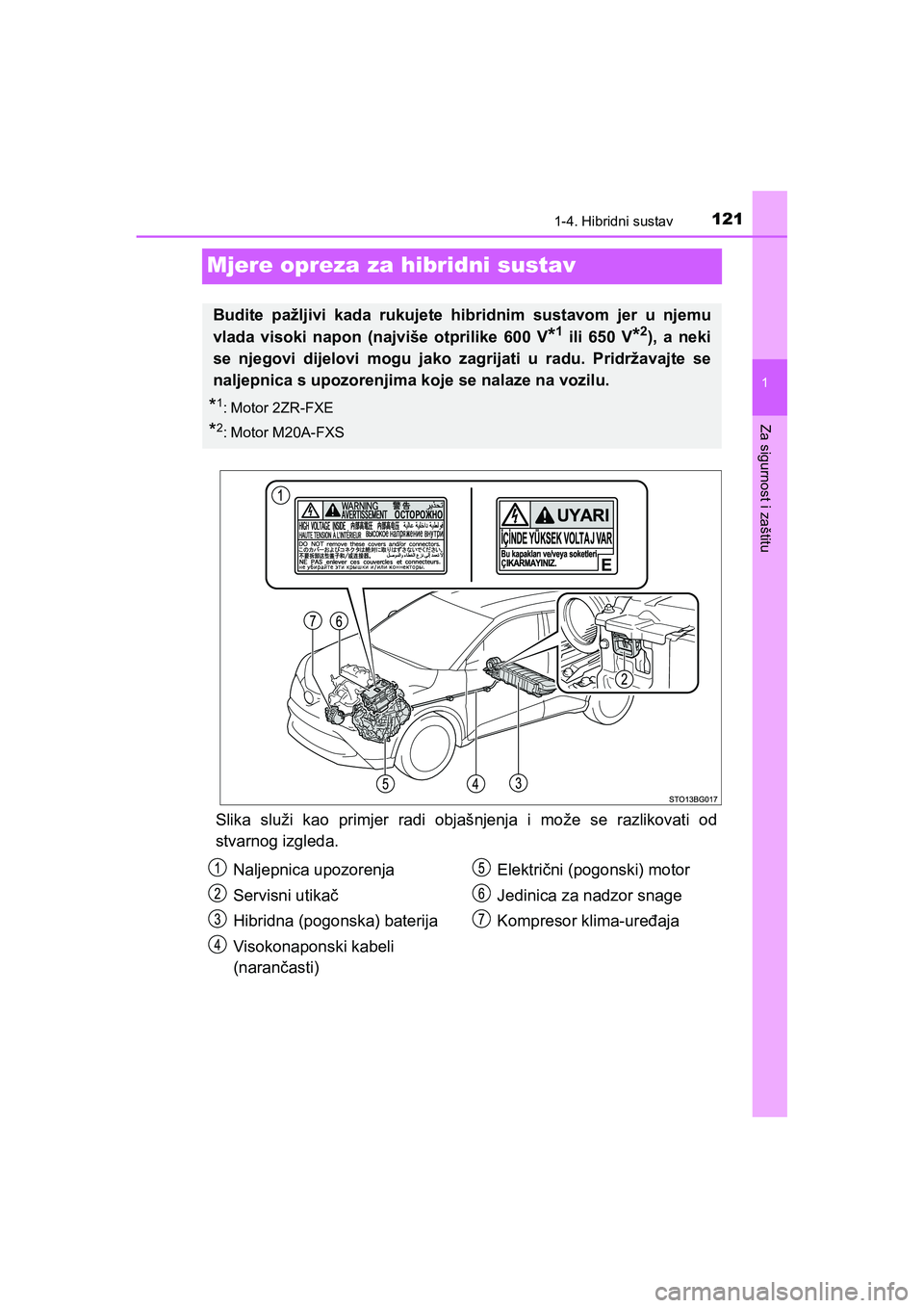TOYOTA C-HR 2020  Upute Za Rukovanje (in Croatian) 121
1
1-4. Hibridni sustav
Za sigurnost i zaštitu
C-HR_HV_OM_Europe_OM10647E
Mjere opreza za hibridni sustav
Slika služi kao primjer radi objašnjenja i može se razlikovati od
stvarnog izgleda.
Bud