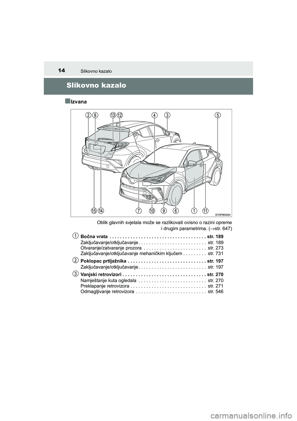 TOYOTA C-HR 2020  Upute Za Rukovanje (in Croatian) 14Slikovno kazalo
C-HR_HV_OM_Europe_OM10647E
Slikovno kazalo
■
Izvana
Oblik glavnih svjetala može se razlikovati ovisno o razini opreme
i drugim parametrima. (→str. 647)
Bočna vrata  . . . . . .