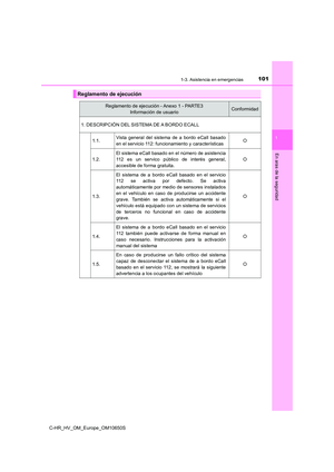 Page 101