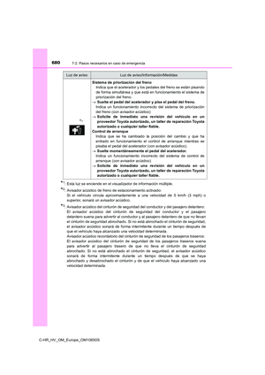 Page 680