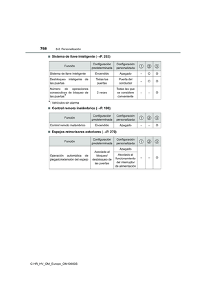 Page 768