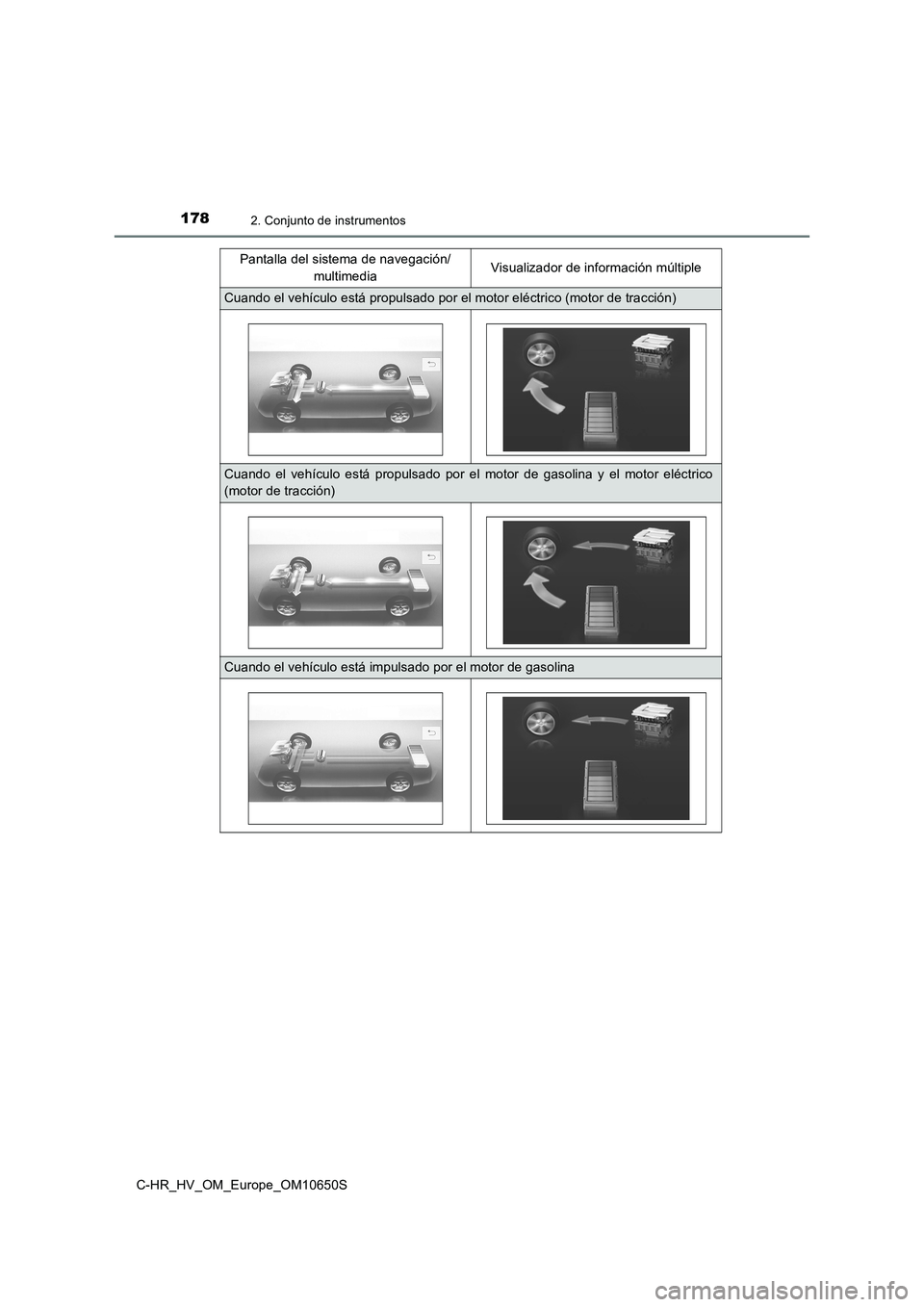 TOYOTA C-HR 2019  Manual del propietario (in Spanish) 1782. Conjunto de instrumentos
C-HR_HV_OM_Europe_OM10650S 
Pantalla del sistema de navegación/ 
multimedia Visualizador de información múltiple
Cuando el vehículo está propulsado por el motor el