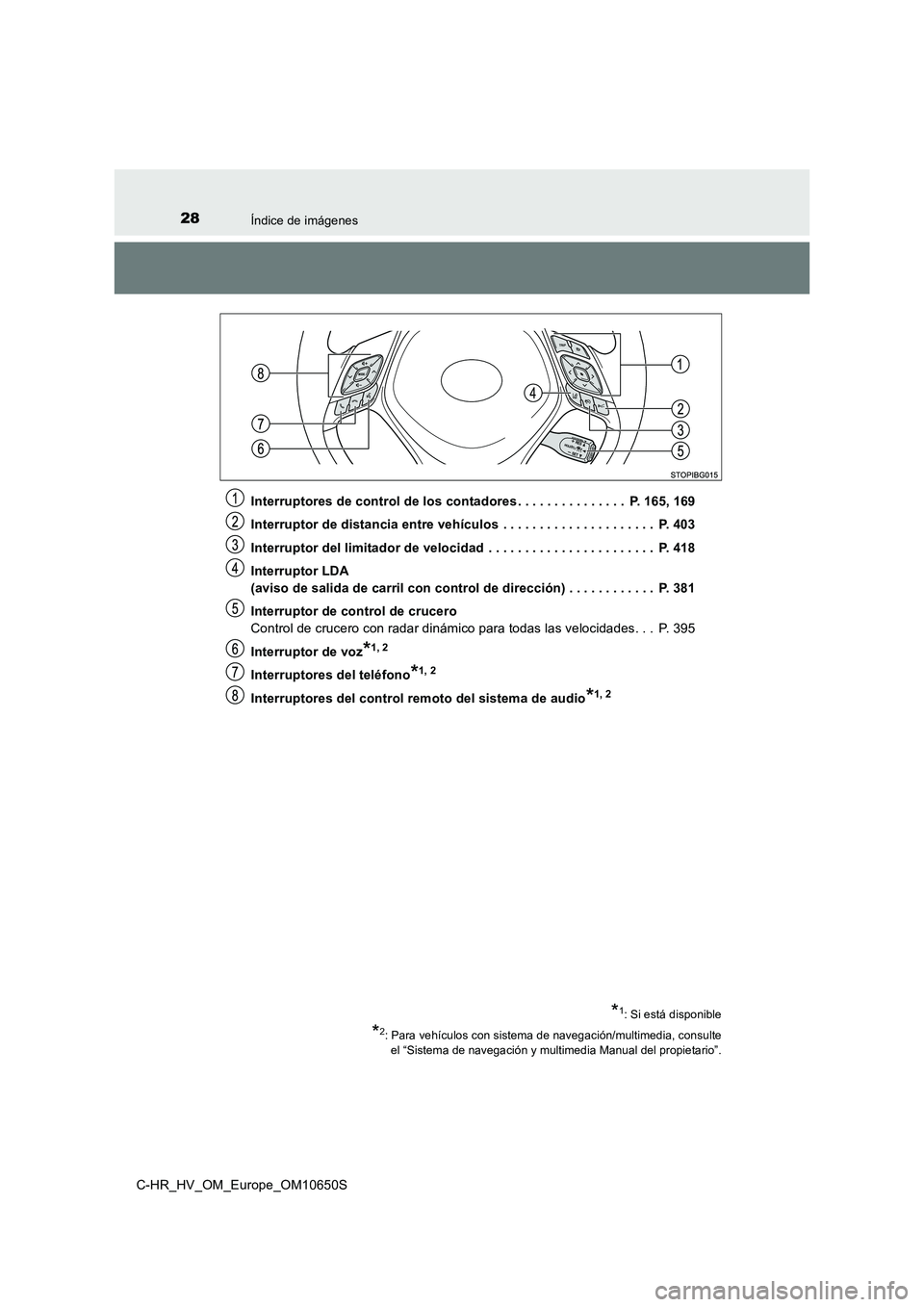 TOYOTA C-HR 2019  Manual del propietario (in Spanish) 28Índice de imágenes
C-HR_HV_OM_Europe_OM10650S 
Interruptores de control de los contadores . . . . . . . . . . . . . . .  P. 165, 169 
Interruptor de distancia entre vehículos  . . . . . . . . . .