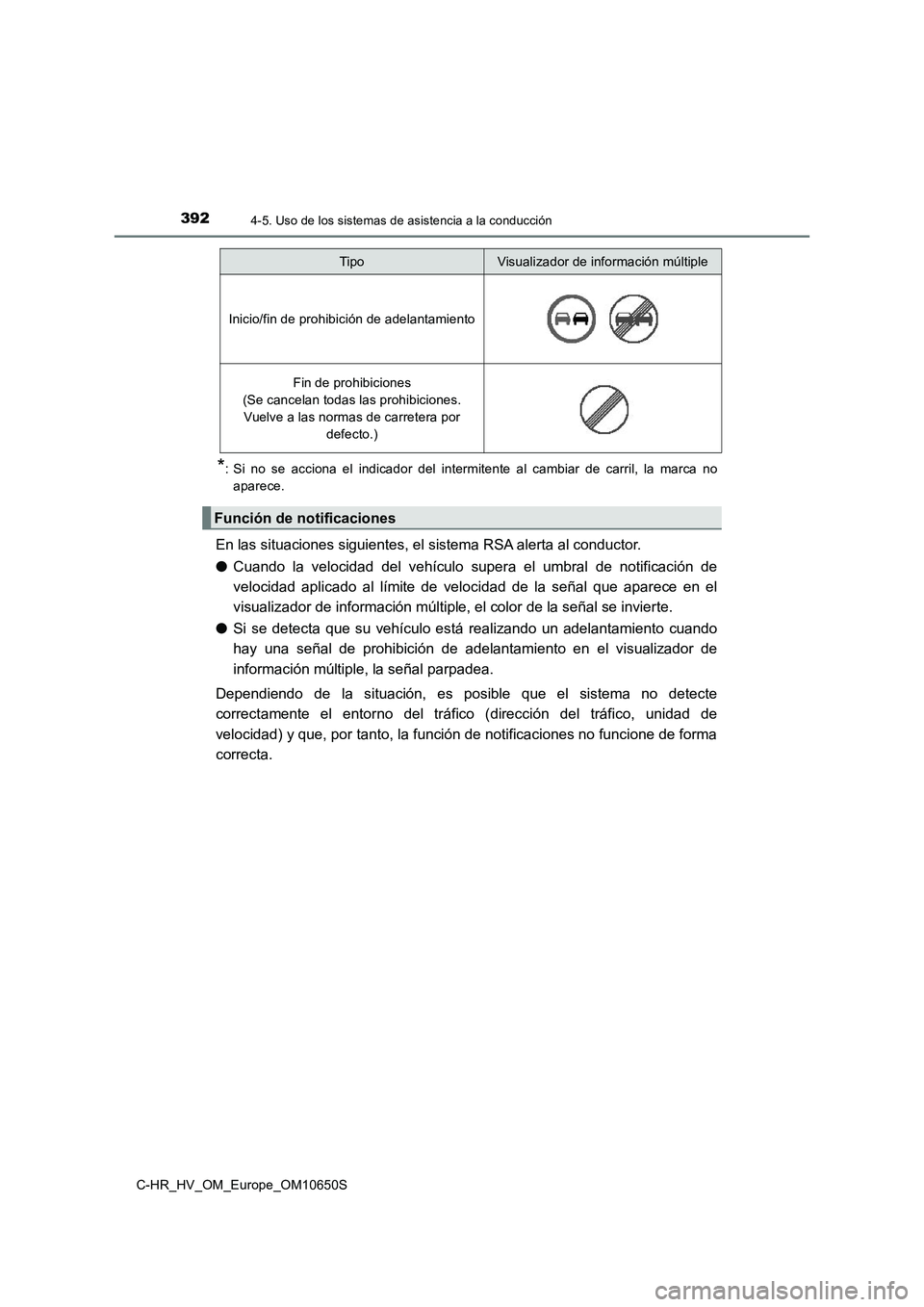 TOYOTA C-HR 2019  Manual del propietario (in Spanish) 3924-5. Uso de los sistemas de asistencia a la conducción
C-HR_HV_OM_Europe_OM10650S
*: Si no se acciona el indicador del intermitente al cambiar de carril, la marca no 
aparece.
En las situaciones s