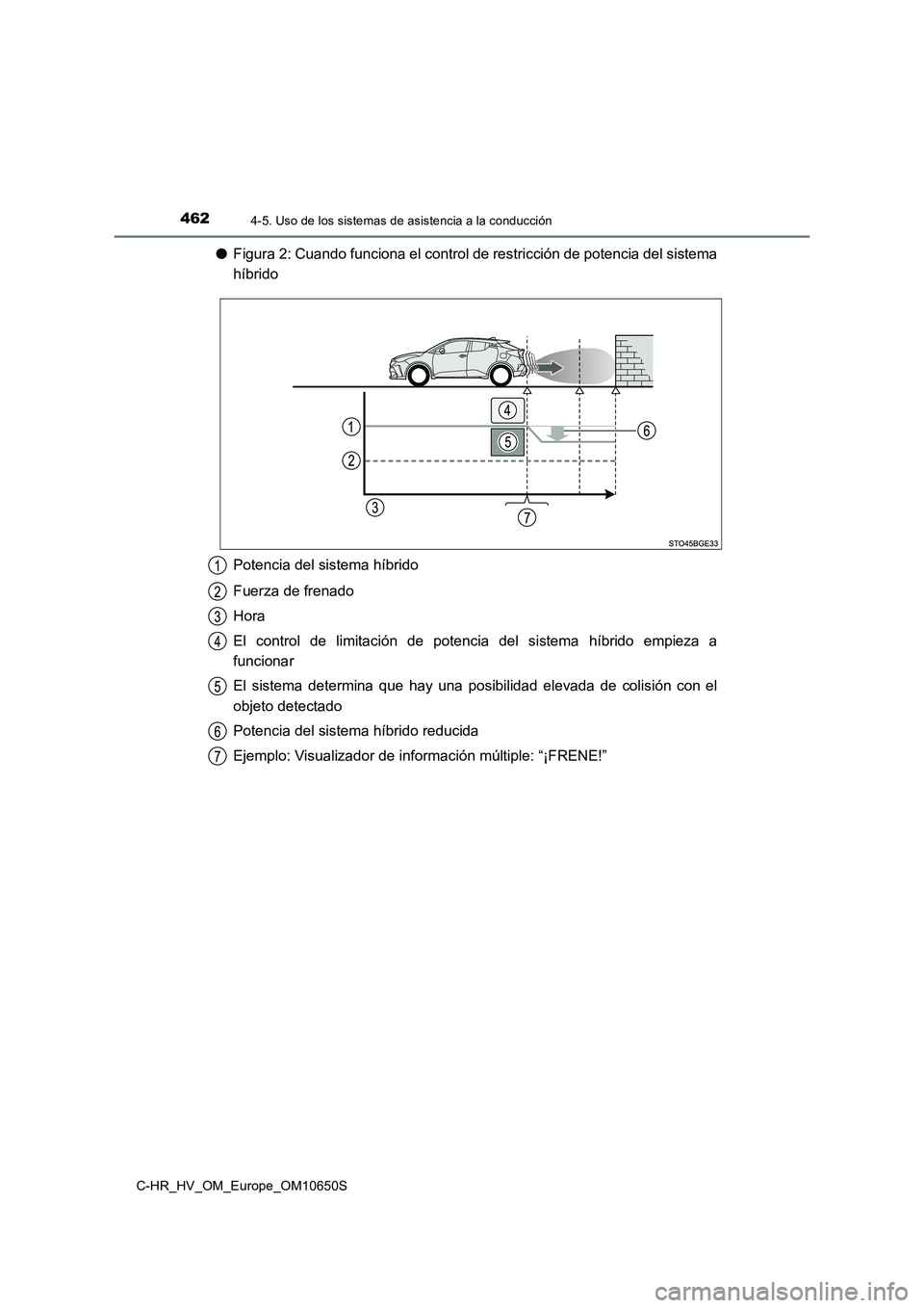 TOYOTA C-HR 2019  Manual del propietario (in Spanish) 4624-5. Uso de los sistemas de asistencia a la conducción
C-HR_HV_OM_Europe_OM10650S
●Figura 2: Cuando funciona el control de restricción de potencia del sistema 
híbrido 
Potencia del sistema h