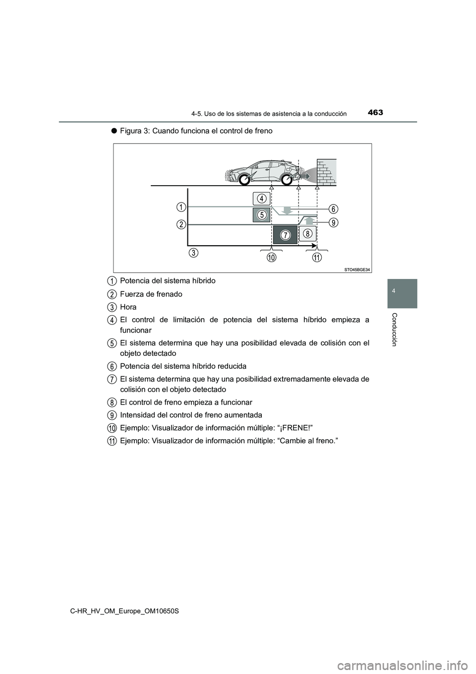 TOYOTA C-HR 2019  Manual del propietario (in Spanish) 4634-5. Uso de los sistemas de asistencia a la conducción
4
Conducción
C-HR_HV_OM_Europe_OM10650S
●Figura 3: Cuando funciona el control de freno 
Potencia del sistema híbrido 
Fuerza de frenado 
