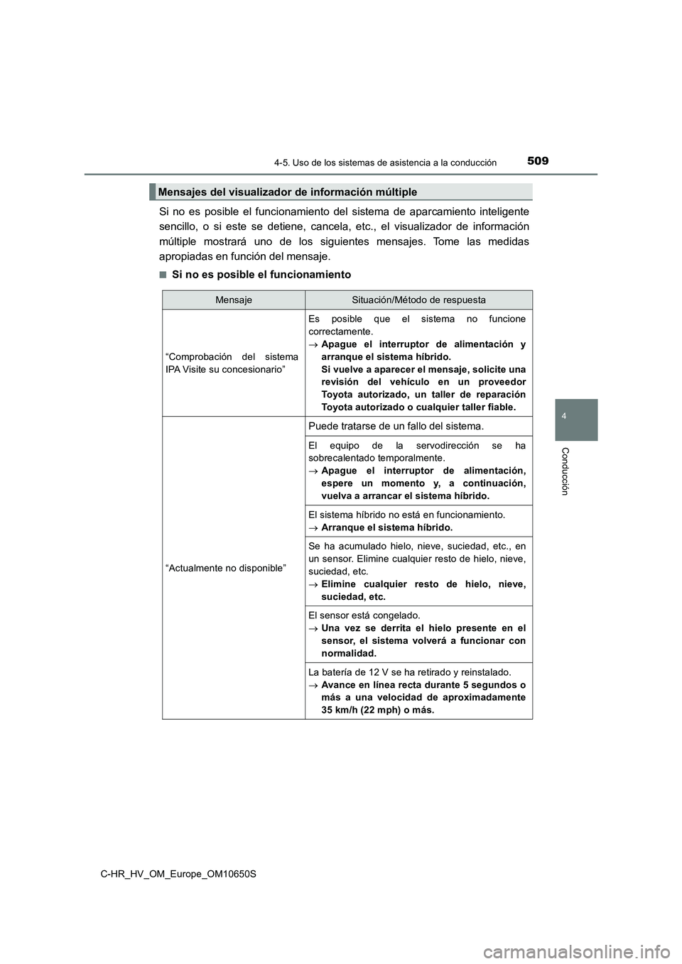 TOYOTA C-HR 2019  Manual del propietario (in Spanish) 5094-5. Uso de los sistemas de asistencia a la conducción
4
Conducción
C-HR_HV_OM_Europe_OM10650S
Si no es posible el funcionamiento del sistema de aparcamiento inteligente 
sencillo, o si este se d