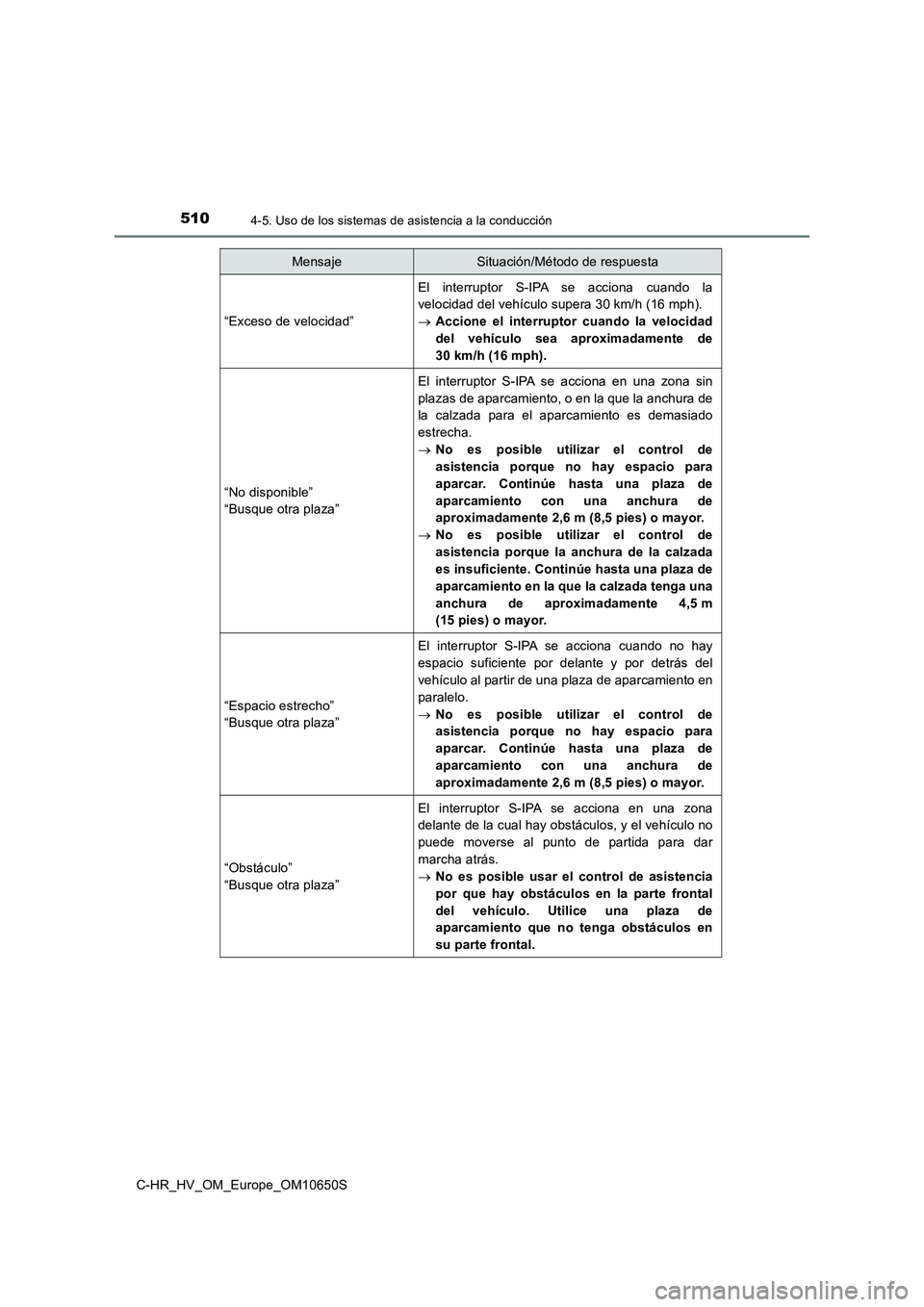 TOYOTA C-HR 2019  Manual del propietario (in Spanish) 5104-5. Uso de los sistemas de asistencia a la conducción
C-HR_HV_OM_Europe_OM10650S 
“Exceso de velocidad”
El interruptor S-IPA se acciona cuando la 
velocidad del vehículo supera 30 km/h (16 m