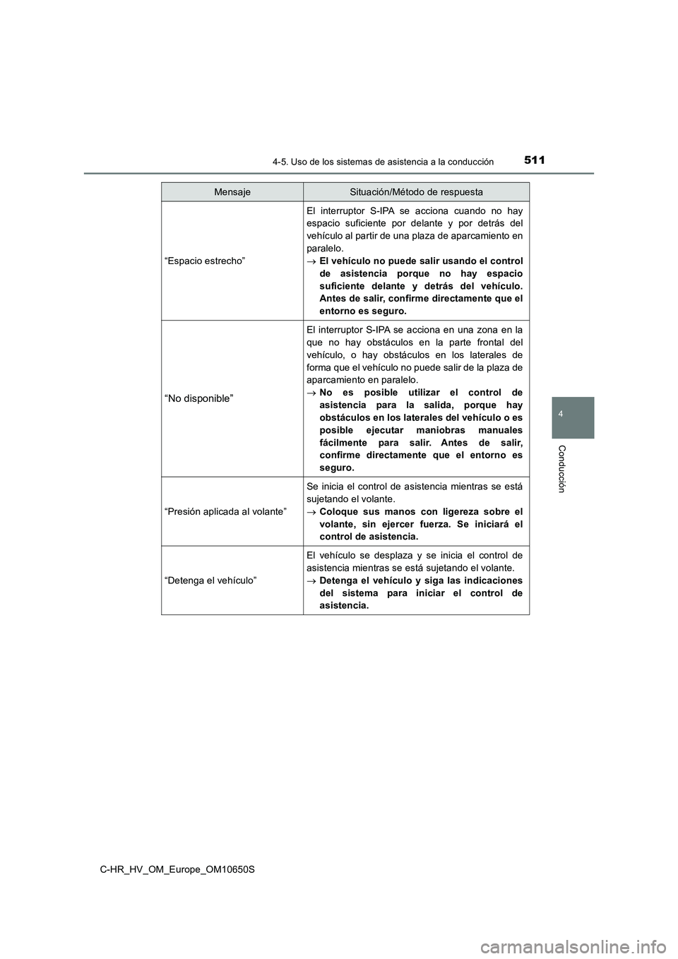 TOYOTA C-HR 2019  Manual del propietario (in Spanish) 5114-5. Uso de los sistemas de asistencia a la conducción
4
Conducción
C-HR_HV_OM_Europe_OM10650S 
“Espacio estrecho”
El interruptor S-IPA se acciona cuando no hay 
espacio suficiente por delant