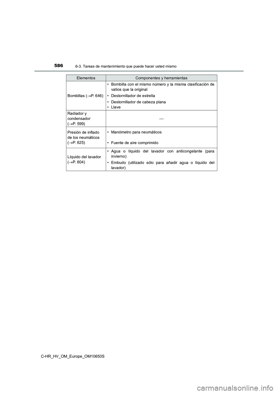 TOYOTA C-HR 2019  Manual del propietario (in Spanish) 5866-3. Tareas de mantenimiento que puede hacer usted mismo
C-HR_HV_OM_Europe_OM10650S
Bombillas (P. 646)
• Bombilla con el mismo número y la misma clasificación de 
vatios que la original
• 