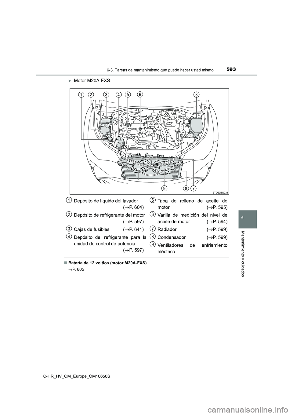 TOYOTA C-HR 2019  Manual del propietario (in Spanish) 5936-3. Tareas de mantenimiento que puede hacer usted mismo
C-HR_HV_OM_Europe_OM10650S
6
Mantenimiento y cuidados
Motor M20A-FXS
■Batería de 12 voltios (motor M20A-FXS) 
 P.  6 0 5
Depósito 