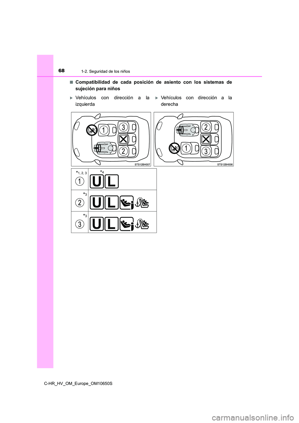 TOYOTA C-HR 2019  Manual del propietario (in Spanish) 681-2. Seguridad de los niños
C-HR_HV_OM_Europe_OM10650S 
■Compatibilidad de cada posición de asiento con los sistemas de 
sujeción para niños
Vehículos con dirección a la 
izquierda
Veh