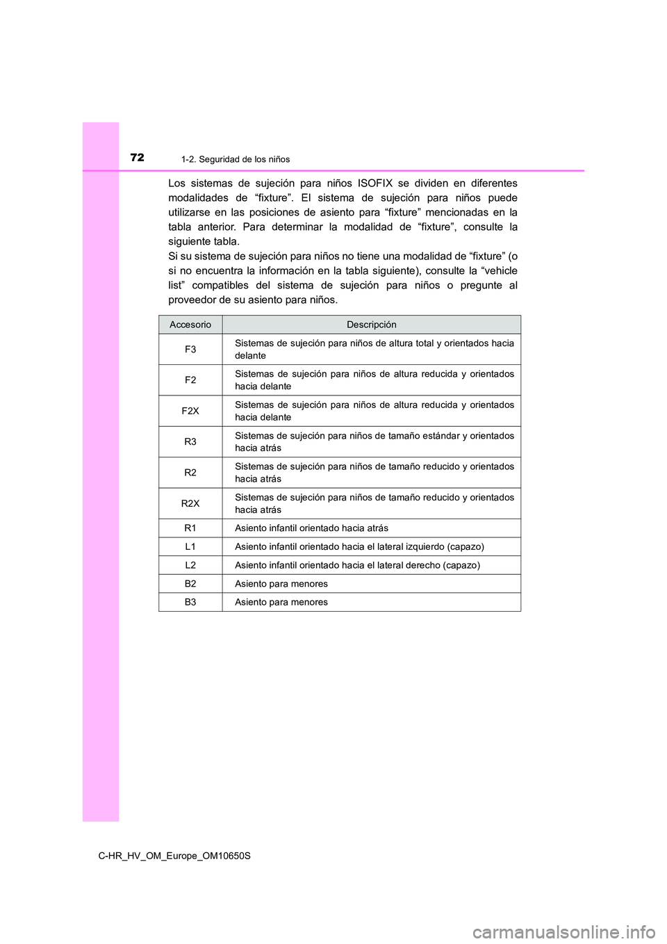 TOYOTA C-HR 2019  Manual del propietario (in Spanish) 721-2. Seguridad de los niños
C-HR_HV_OM_Europe_OM10650S
Los sistemas de sujeción para niños ISOFIX se dividen en diferentes 
modalidades de “fixture”. El sistema de sujeción para niños puede