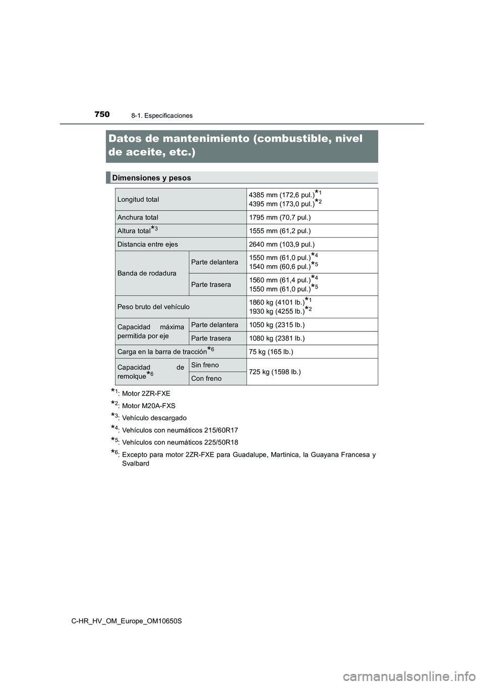 TOYOTA C-HR 2019  Manual del propietario (in Spanish) 7508-1. Especificaciones
C-HR_HV_OM_Europe_OM10650S
Datos de mantenimiento (combustible, nivel  
de aceite, etc.) 
*1: Motor 2ZR-FXE
*2: Motor M20A-FXS
*3: Vehículo descargado
*4: Vehículos con neum