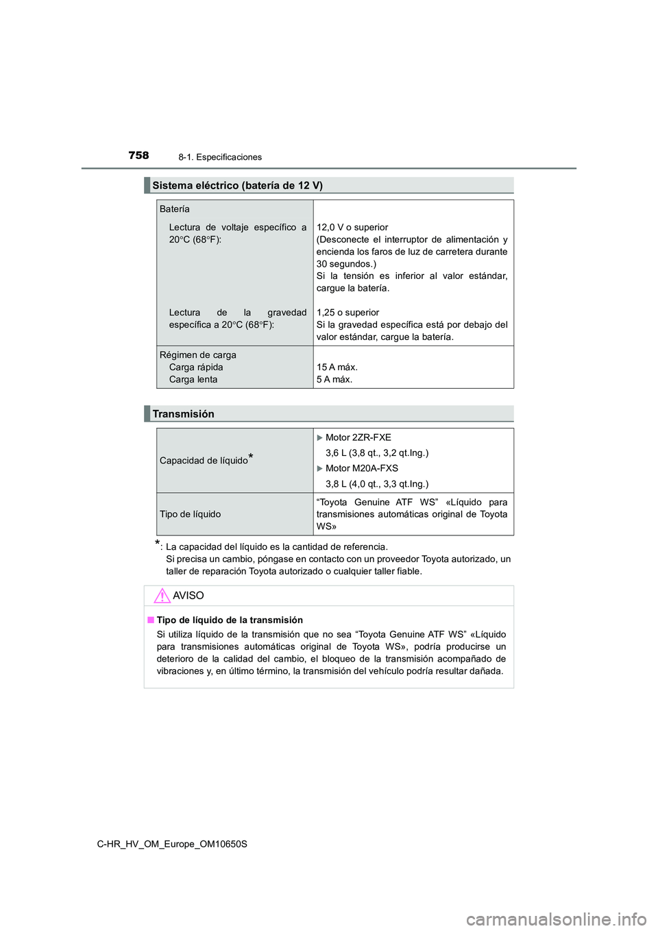 TOYOTA C-HR 2019  Manual del propietario (in Spanish) 7588-1. Especificaciones
C-HR_HV_OM_Europe_OM10650S
*: La capacidad del líquido es la cantidad de referencia. 
Si precisa un cambio, póngase en contacto con un proveedor Toyota autorizado, un 
talle