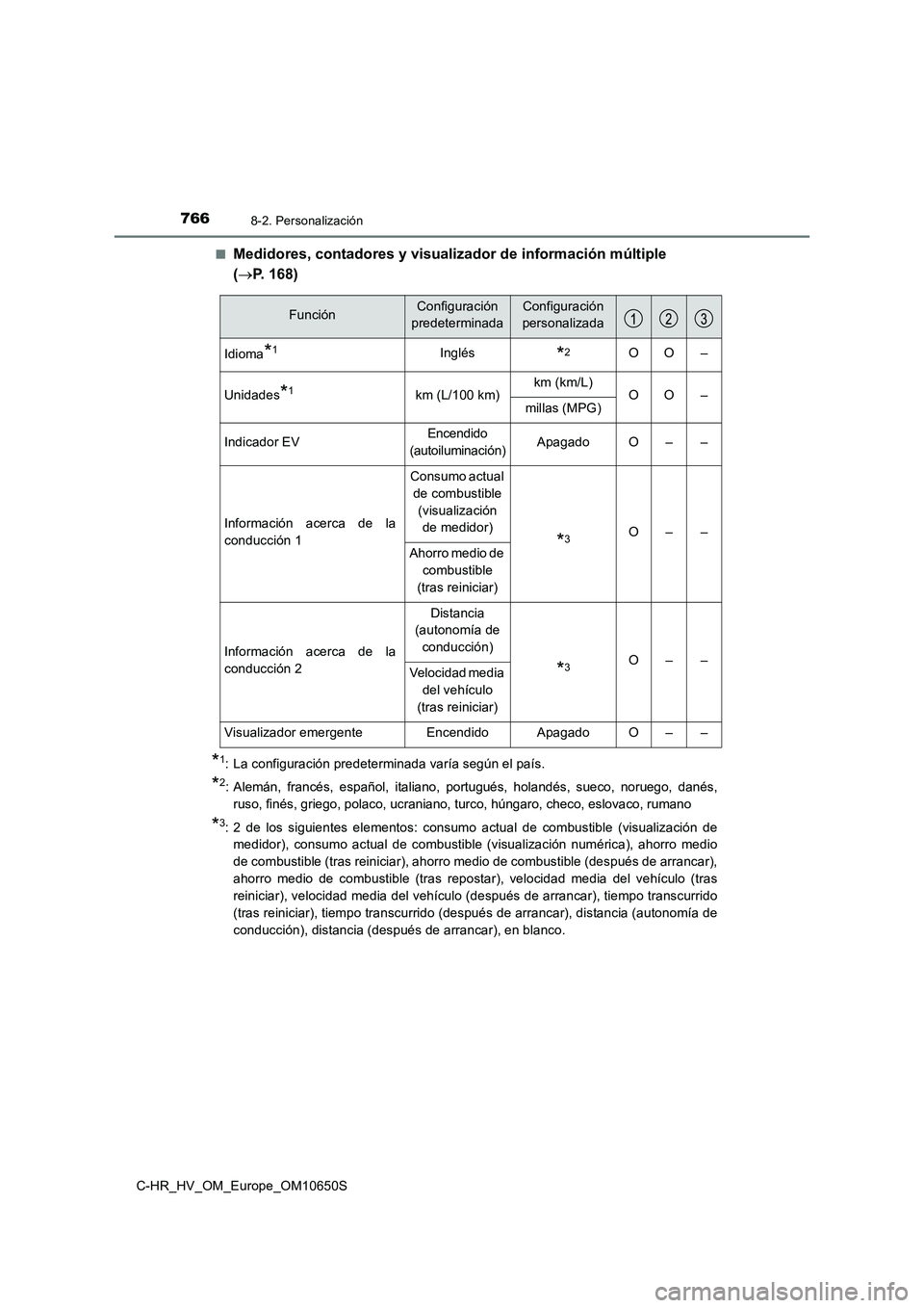 TOYOTA C-HR 2019  Manual del propietario (in Spanish) 7668-2. Personalización
C-HR_HV_OM_Europe_OM10650S 
■Medidores, contadores y visualizador de información múltiple  
( P. 168)
*1: La configuración predeterminada varía según el país.
*2: A