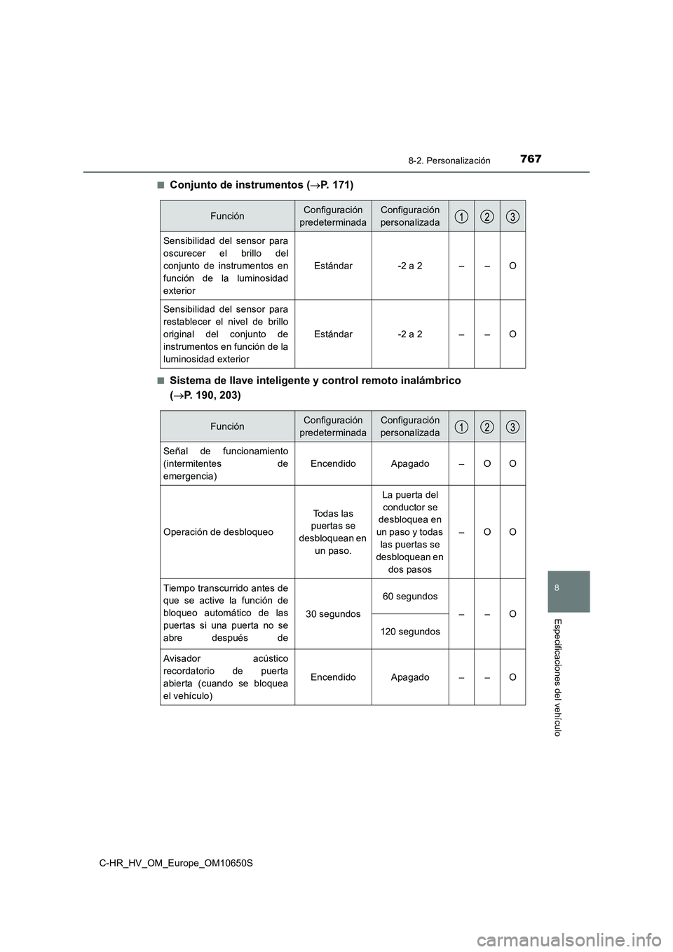 TOYOTA C-HR 2019  Manual del propietario (in Spanish) 7678-2. Personalización
C-HR_HV_OM_Europe_OM10650S
8
Especificaciones del vehículo
■Conjunto de instrumentos (P. 171)
■Sistema de llave inteligente y control remoto inalámbrico  
( P. 190