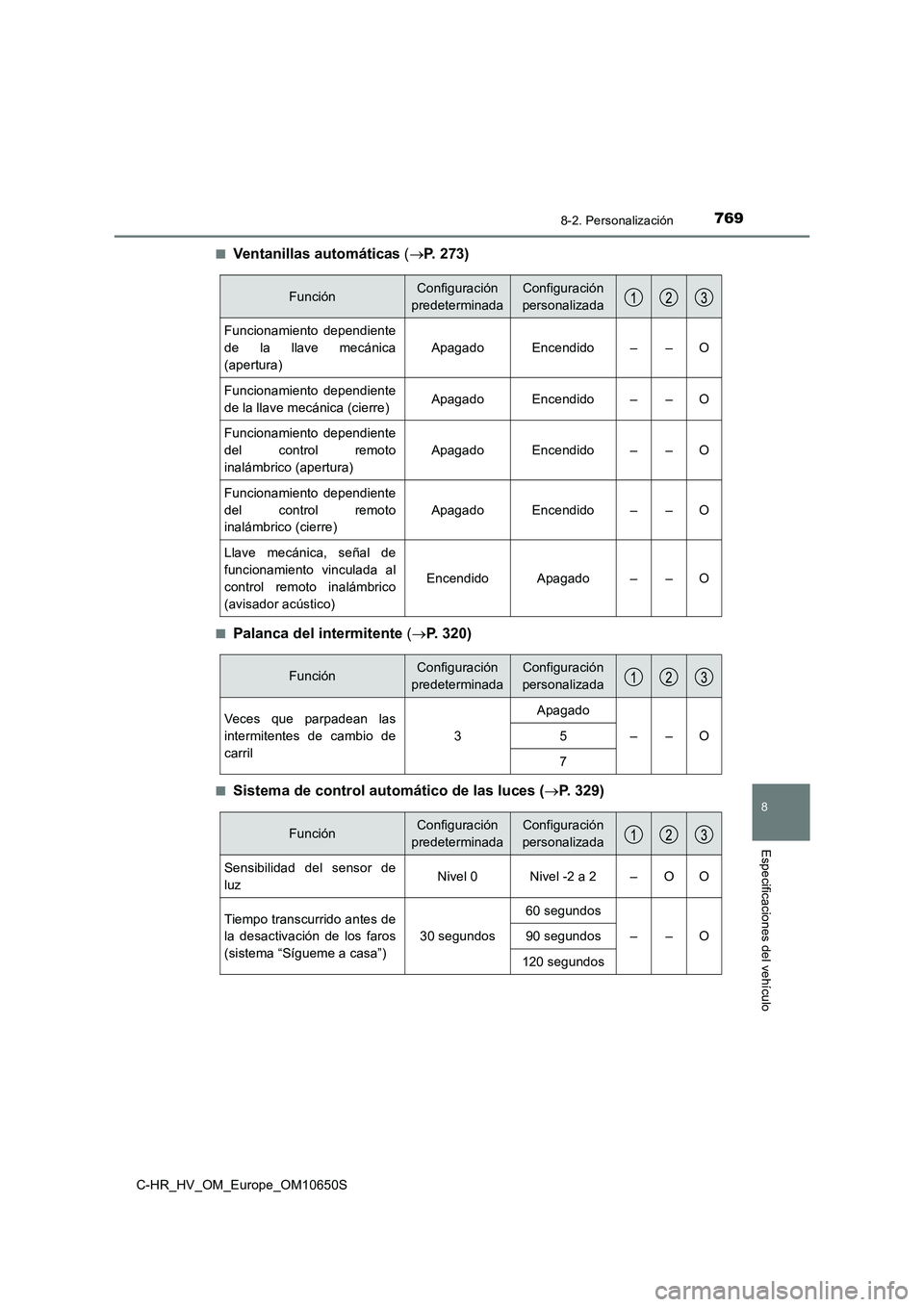 TOYOTA C-HR 2019  Manual del propietario (in Spanish) 7698-2. Personalización
C-HR_HV_OM_Europe_OM10650S
8
Especificaciones del vehículo
■Ventanillas automáticas (P. 273)
■Palanca del intermitente (P. 320)
■Sistema de control automático d