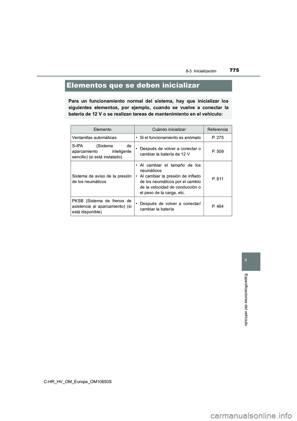 TOYOTA C-HR 2019  Manual del propietario (in Spanish) 7758-3. Inicialización
C-HR_HV_OM_Europe_OM10650S
8
Especificaciones del vehículo
Elementos que se deben inicializar
Para un funcionamiento normal del sistema, hay que inicializar los 
siguientes el