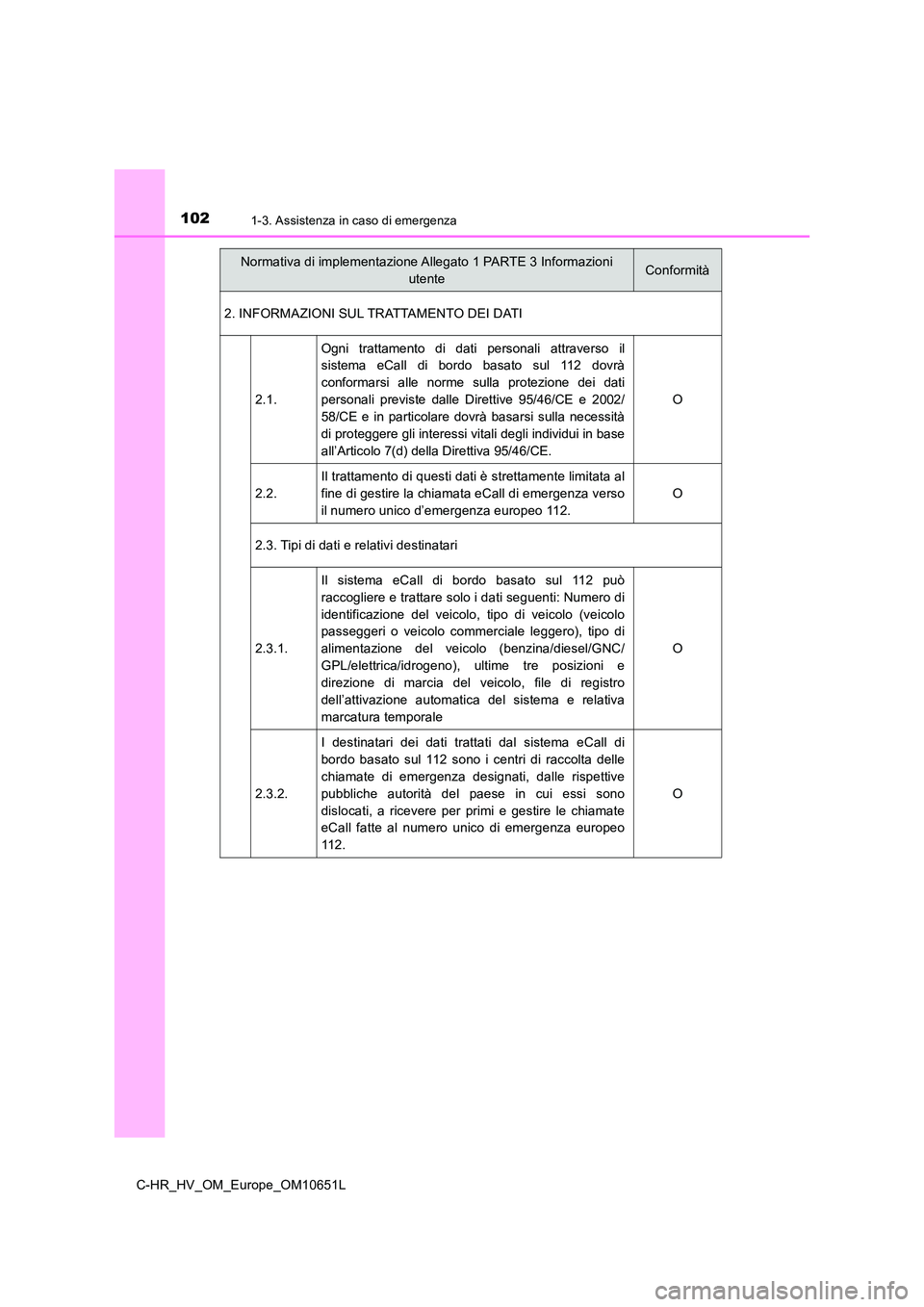 TOYOTA C-HR 2019 Manuale duso (in Italian) 1021-3. Assistenza in caso di emergenza
C-HR_HV_OM_Europe_OM10651L
2. INFORMAZIONI SUL TRATTAMENTO DEI DATI
2.1.
Ogni trattamento di dati personali attraverso il
sistema eCall di bordo basato sul 1 TOYOTA C-HR 2019 Manuale duso (in Italian) 1021-3. Assistenza in caso di emergenza
C-HR_HV_OM_Europe_OM10651L
2. INFORMAZIONI SUL TRATTAMENTO DEI DATI
2.1.
Ogni trattamento di dati personali attraverso il
sistema eCall di bordo basato sul 1