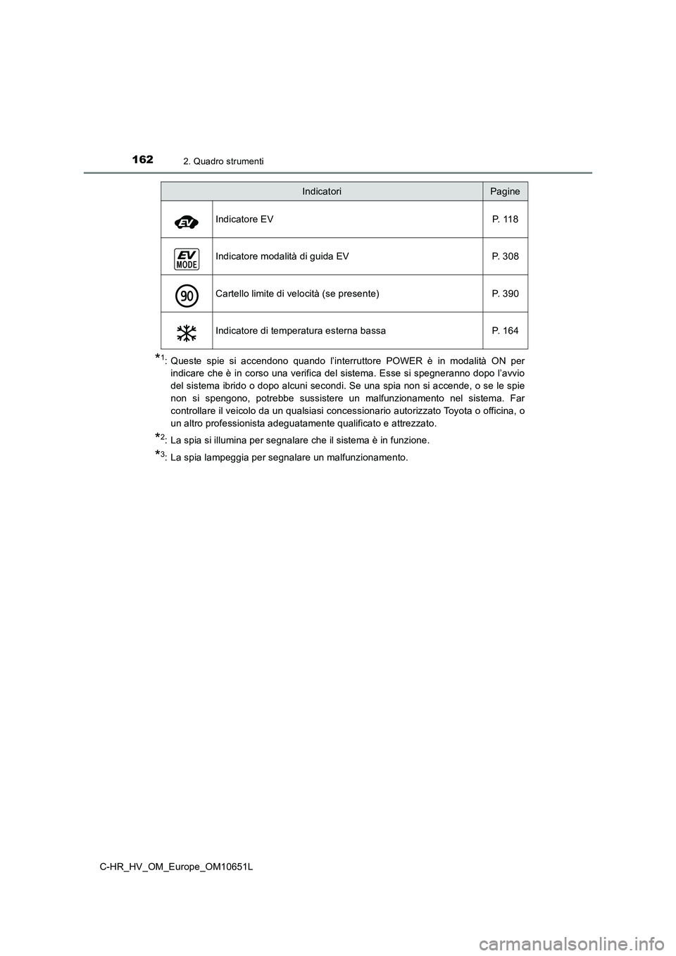 TOYOTA C-HR 2019  Manuale duso (in Italian) 1622. Quadro strumenti
C-HR_HV_OM_Europe_OM10651L
*1: Queste spie si accendono quando l’interruttore POWER è in modalità ON per 
indicare che è in corso una verifica del sistema. Esse si spegnera