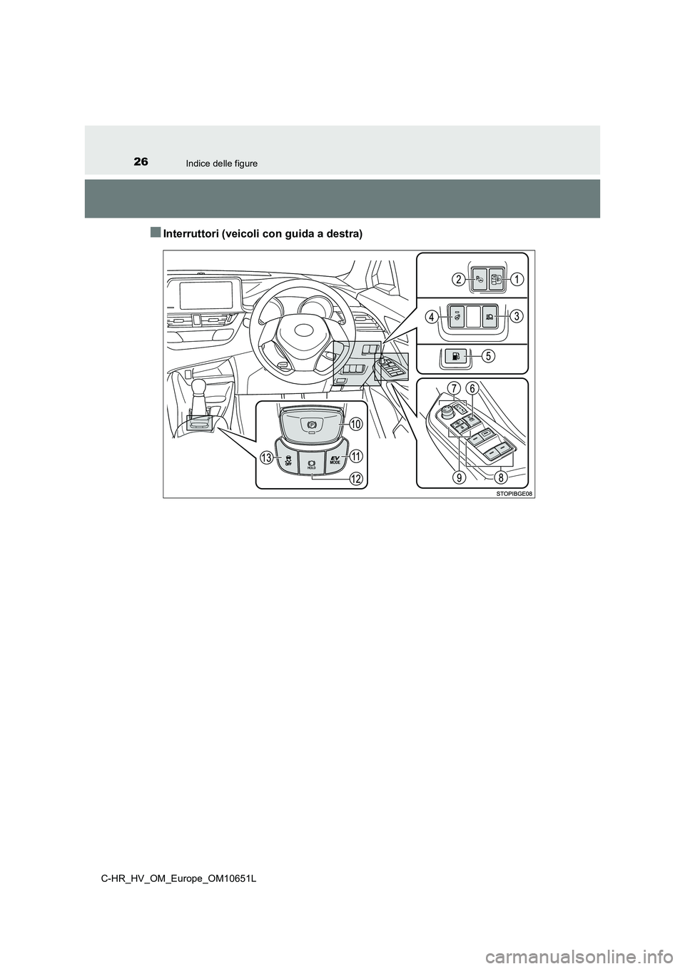 TOYOTA C-HR 2019  Manuale duso (in Italian) 26Indice delle figure
C-HR_HV_OM_Europe_OM10651L
■Interruttori (veicoli con guida a destra) 