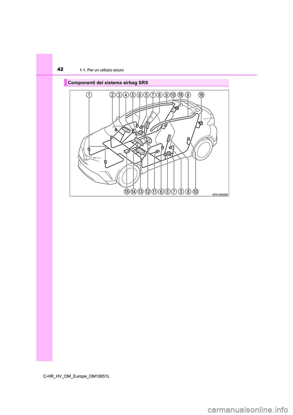 TOYOTA C-HR 2019  Manuale duso (in Italian) 421-1. Per un utilizzo sicuro
C-HR_HV_OM_Europe_OM10651L
Componenti del sistema airbag SRS 