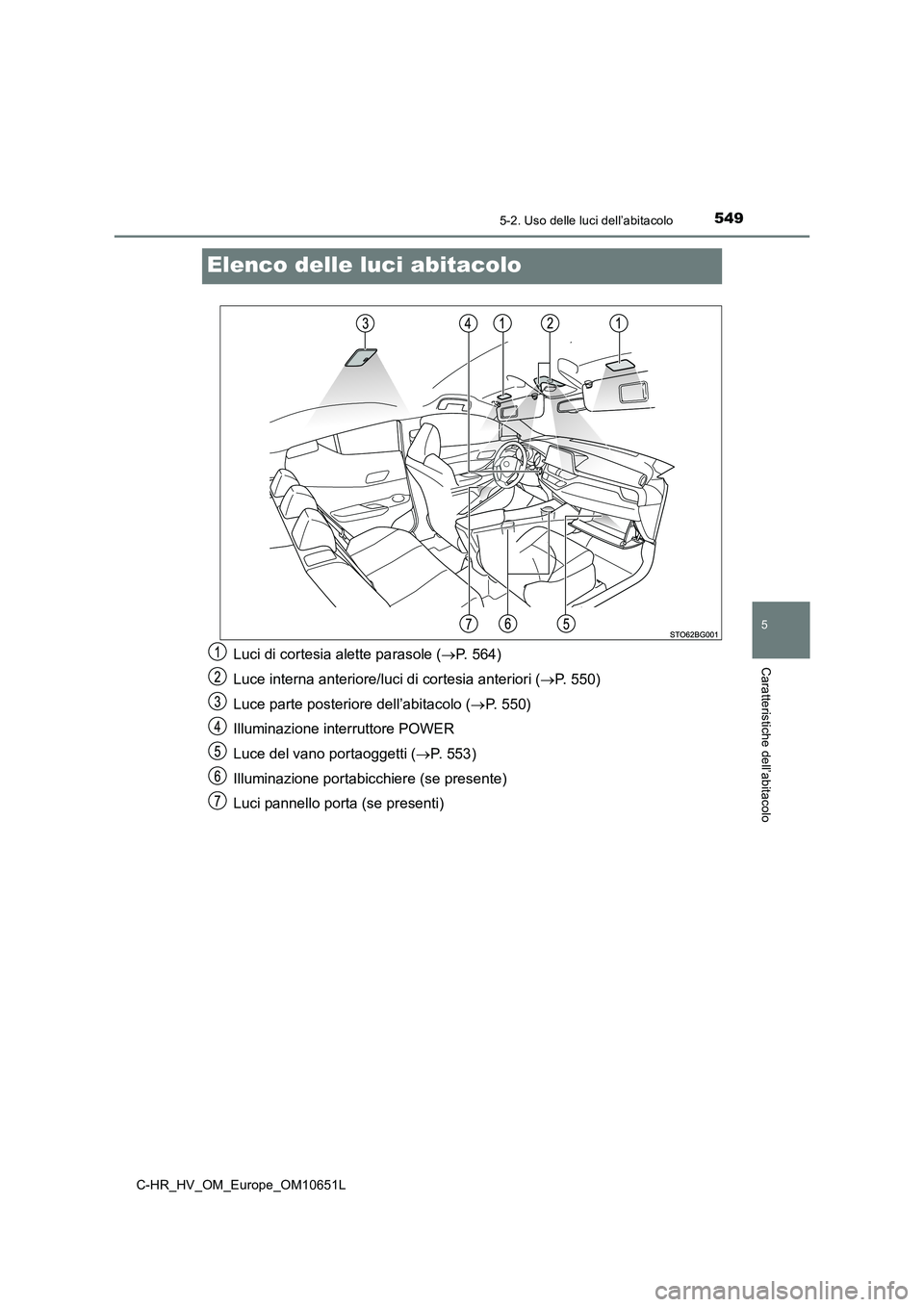 TOYOTA C-HR 2019  Manuale duso (in Italian) 5495-2. Uso delle luci dell’abitacolo
5
Caratteristiche dell’abitacolo
C-HR_HV_OM_Europe_OM10651L
Elenco delle luci abitacolo
Luci di cortesia alette parasole (P. 564) 
Luce interna anteriore/l