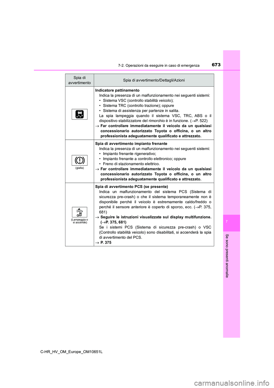 TOYOTA C-HR 2019 Manuale duso (in Italian) 6737-2. Operazioni da eseguire in caso di emergenza
C-HR_HV_OM_Europe_OM10651L
7
Se sono presenti anomalie
Indicatore pattinamento
Indica la presenza di un malfunzionamento nei seguenti sistemi:
• TOYOTA C-HR 2019 Manuale duso (in Italian) 6737-2. Operazioni da eseguire in caso di emergenza
C-HR_HV_OM_Europe_OM10651L
7
Se sono presenti anomalie
Indicatore pattinamento
Indica la presenza di un malfunzionamento nei seguenti sistemi:
•