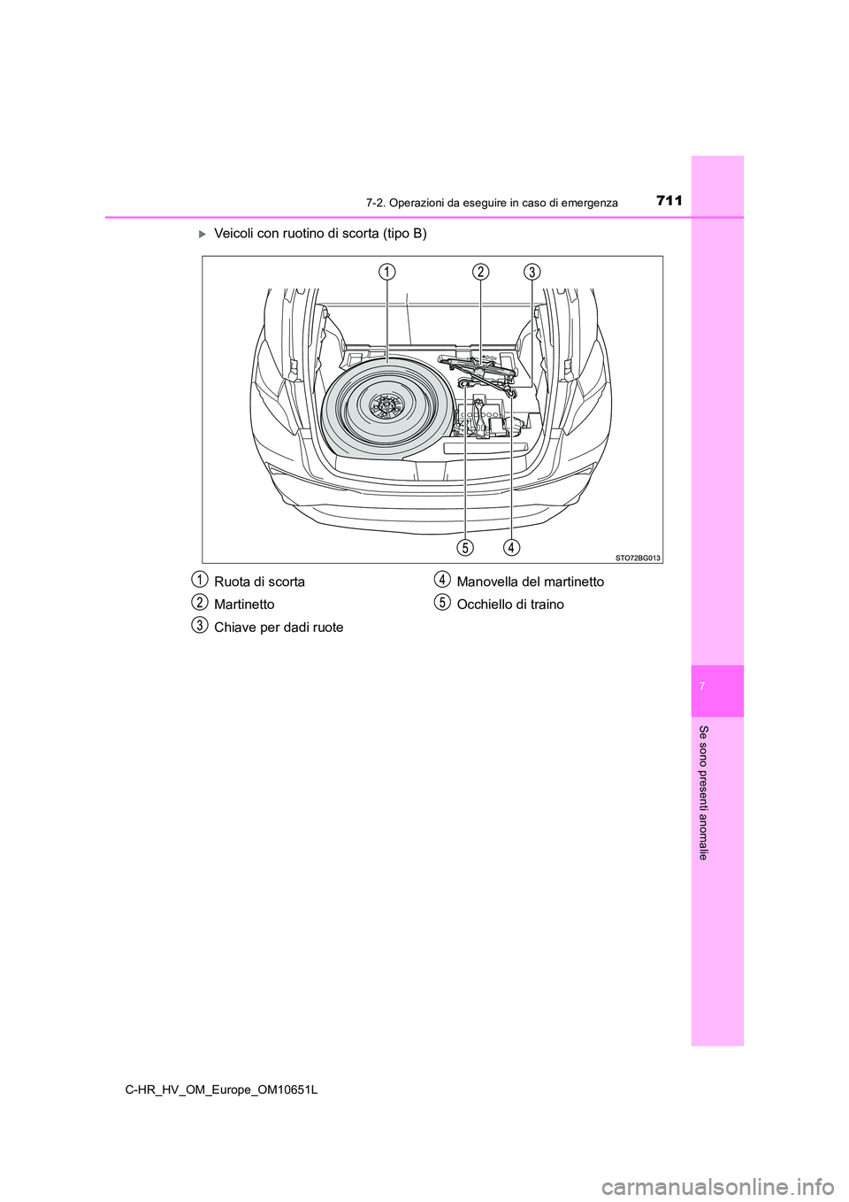 TOYOTA C-HR 2019  Manuale duso (in Italian) 7117-2. Operazioni da eseguire in caso di emergenza
C-HR_HV_OM_Europe_OM10651L
7
Se sono presenti anomalie
Veicoli con ruotino di scorta (tipo B)
Ruota di scorta 
Martinetto
Chiave per dadi ruote 
