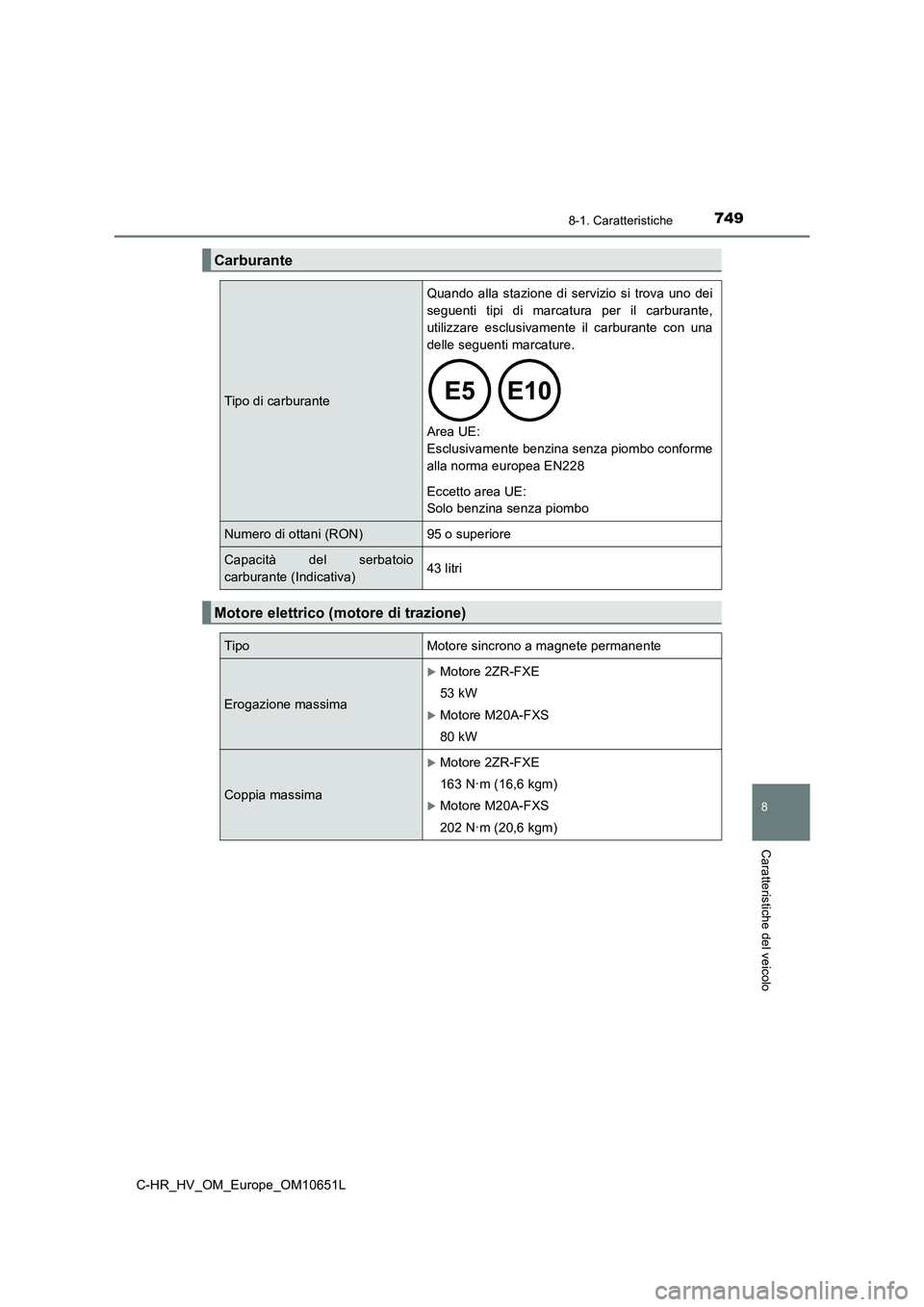 TOYOTA C-HR 2019  Manuale duso (in Italian) 7498-1. Caratteristiche
C-HR_HV_OM_Europe_OM10651L
8
Caratteristiche del veicolo
Carburante
Tipo di carburante
Quando alla stazione di servizio si trova uno dei 
seguenti tipi di marcatura per il carb