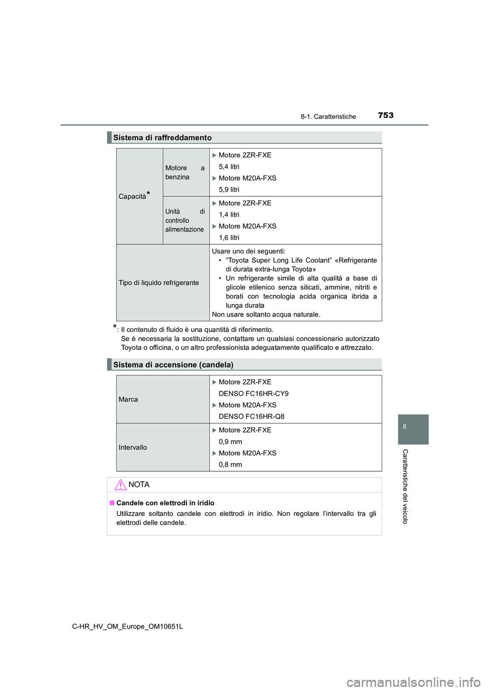 TOYOTA C-HR 2019 Manuale duso (in Italian) 7538-1. Caratteristiche
C-HR_HV_OM_Europe_OM10651L
8
Caratteristiche del veicolo
*: Il contenuto di fluido è una quantità di riferimento.
Se è necessaria la sostituzione, contattare un qualsiasi c TOYOTA C-HR 2019 Manuale duso (in Italian) 7538-1. Caratteristiche
C-HR_HV_OM_Europe_OM10651L
8
Caratteristiche del veicolo
*: Il contenuto di fluido è una quantità di riferimento.
Se è necessaria la sostituzione, contattare un qualsiasi c