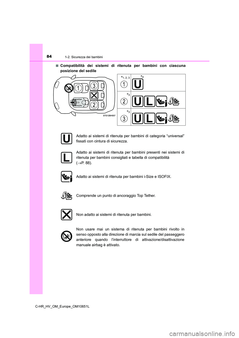 TOYOTA C-HR 2019  Manuale duso (in Italian) 841-2. Sicurezza dei bambini
C-HR_HV_OM_Europe_OM10651L 
■Compatibilità dei sistemi di ritenuta per bambini con ciascuna 
posizione del sedile
*1, 2, 3
*3
*3
*4
Adatto ai sistemi di ritenuta per  b