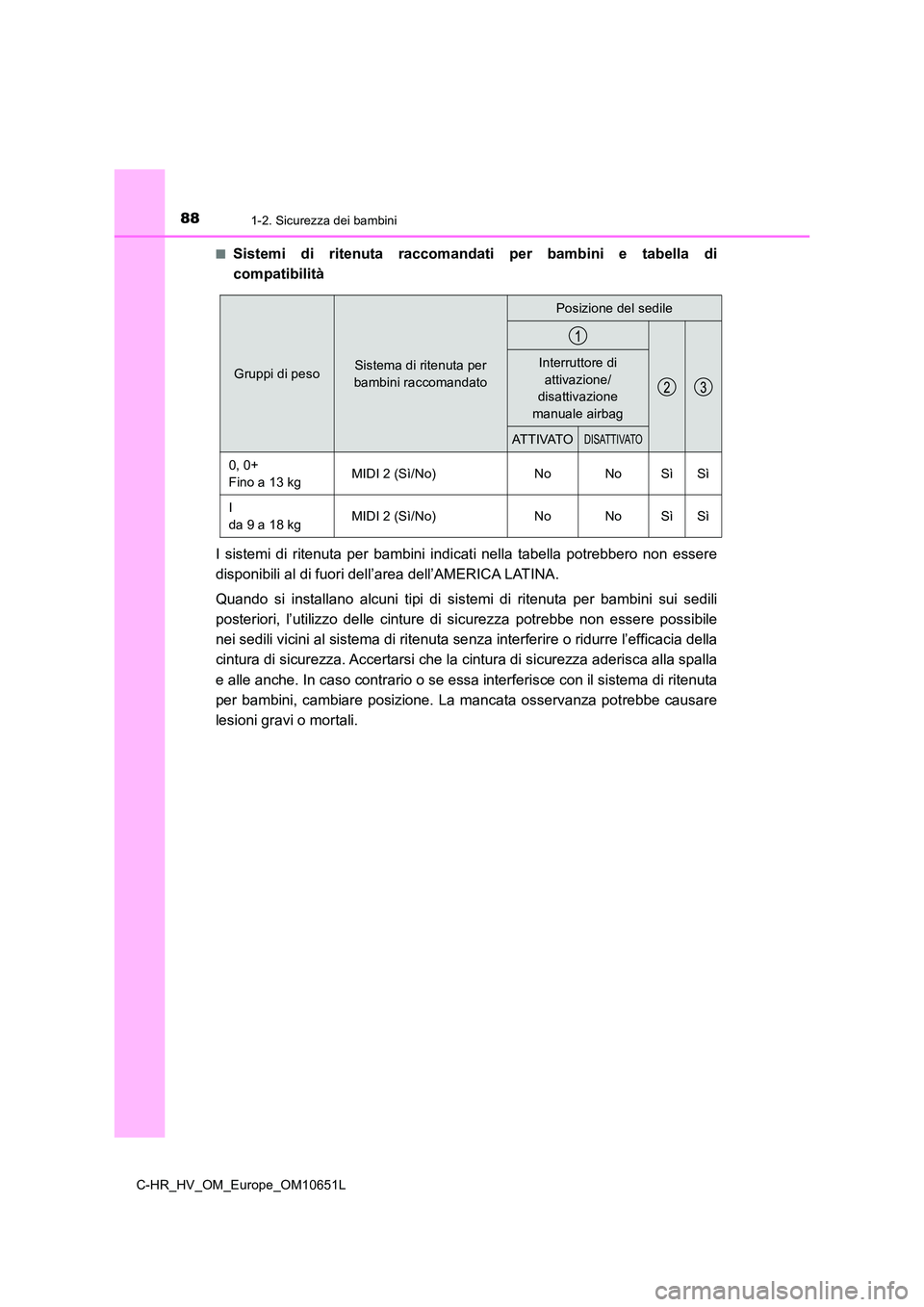 TOYOTA C-HR 2019 Manuale duso (in Italian) 881-2. Sicurezza dei bambini
C-HR_HV_OM_Europe_OM10651L
■Sistemi di ritenuta raccomandati per bambini e tabella di
compatibilità
I sistemi di ritenuta per bambini indi cati nella tabella potrebb TOYOTA C-HR 2019 Manuale duso (in Italian) 881-2. Sicurezza dei bambini
C-HR_HV_OM_Europe_OM10651L
■Sistemi di ritenuta raccomandati per bambini e tabella di
compatibilità
I sistemi di ritenuta per bambini indi cati nella tabella potrebb
