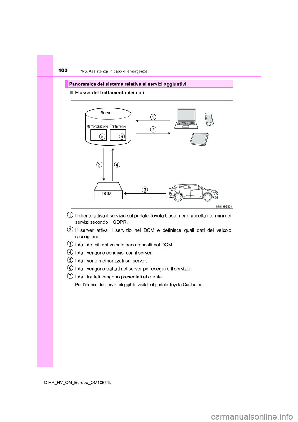 TOYOTA C-HR 2019  Manuale duso (in Italian) 1001-3. Assistenza in caso di emergenza
C-HR_HV_OM_Europe_OM10651L 
■Flusso del trattamento dei dati 
Il cliente attiva il servizio sul portale Toyota Customer e accetta i termini dei 
servizi secon