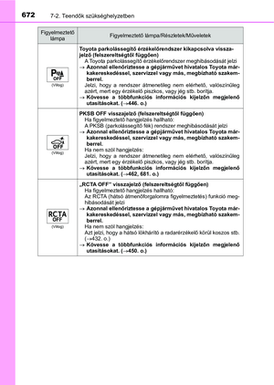 Page 672