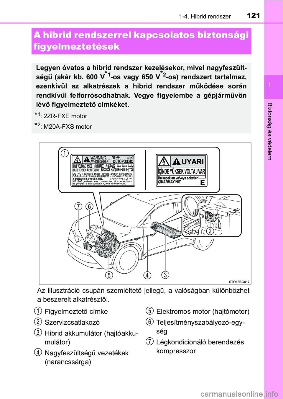 TOYOTA C-HR 2019  Kezelési útmutató (in Hungarian) 121
1
1-4. Hibrid rendszer
Biztonság és védelem
A hibrid rendszerrel kapcsolatos biztonsági 
figyelmeztetések
Az  illusztráció  csupán  szemléltet ő  jellegű,  a  valóságban  különbözh