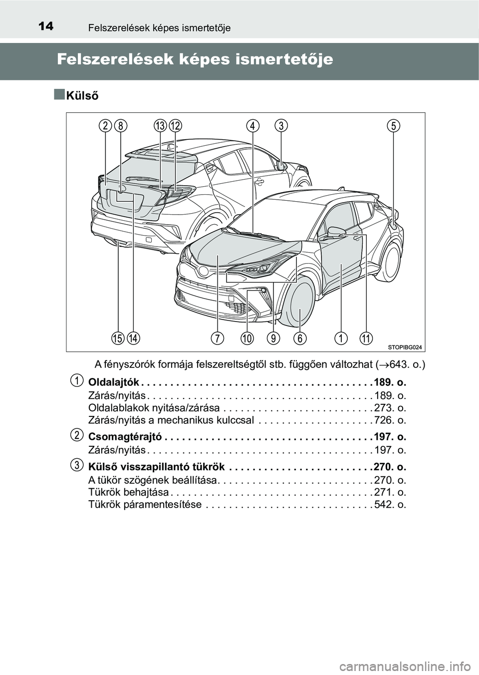 TOYOTA C-HR 2019 Kezelési útmutató (in Hungarian) 14Felszerelések képes ismertetője
Felszerelések képes ismertetője
n
Külső
A fényszórók formája felszereltségtől stb. függően változhat ( 643. o.)
Oldalajtók . . . . . . . . . . . TOYOTA C-HR 2019 Kezelési útmutató (in Hungarian) 14Felszerelések képes ismertetője
Felszerelések képes ismertetője
n
Külső
A fényszórók formája felszereltségtől stb. függően változhat ( 643. o.)
Oldalajtók . . . . . . . . . . .