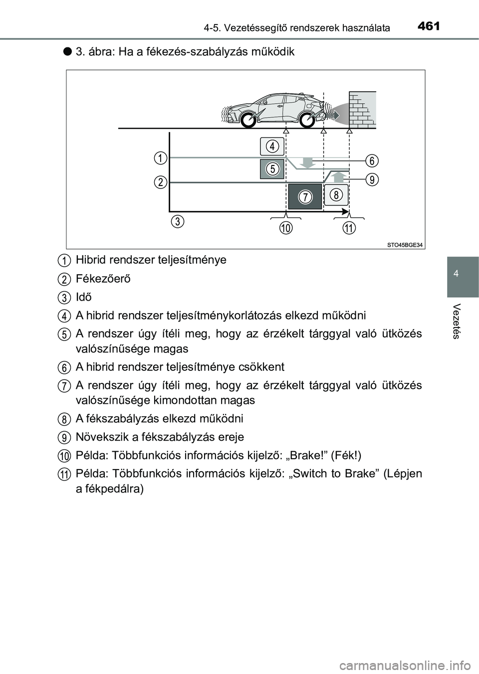TOYOTA C-HR 2019  Kezelési útmutató (in Hungarian) 4614-5. Vezetéssegítő rendszerek használata
4
Vezetés
l3. ábra: Ha a fékezés-szabályzás működik
Hibrid rendszer teljesítménye
Fékezőerő
Idő
A hibrid rendszer teljesítmény korlátoz